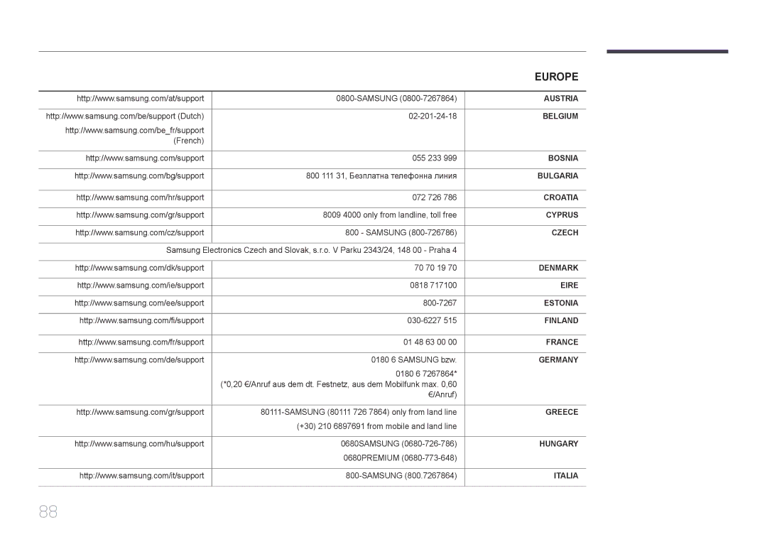 Samsung LS34E790CNS/ZR manual Europe 