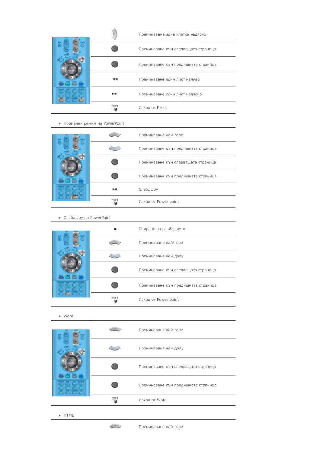 Samsung LS46BHYNS/EDC, LS40BHPNS/EDC, LS40BHTNS/EDC, LS40BHYNS/EDC manual ǰȏȝȖȌ ȖȚ Power point Word, Html 