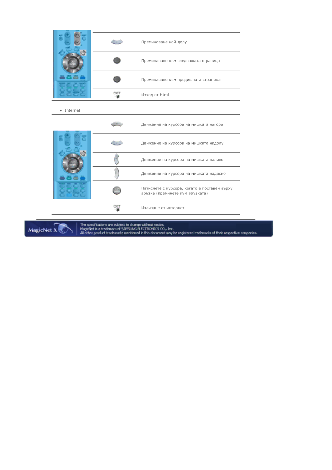 Samsung LS40BHPNS/EDC, LS40BHTNS/EDC, LS40BHYNS/EDC, LS46BHYNS/EDC manual Internet 