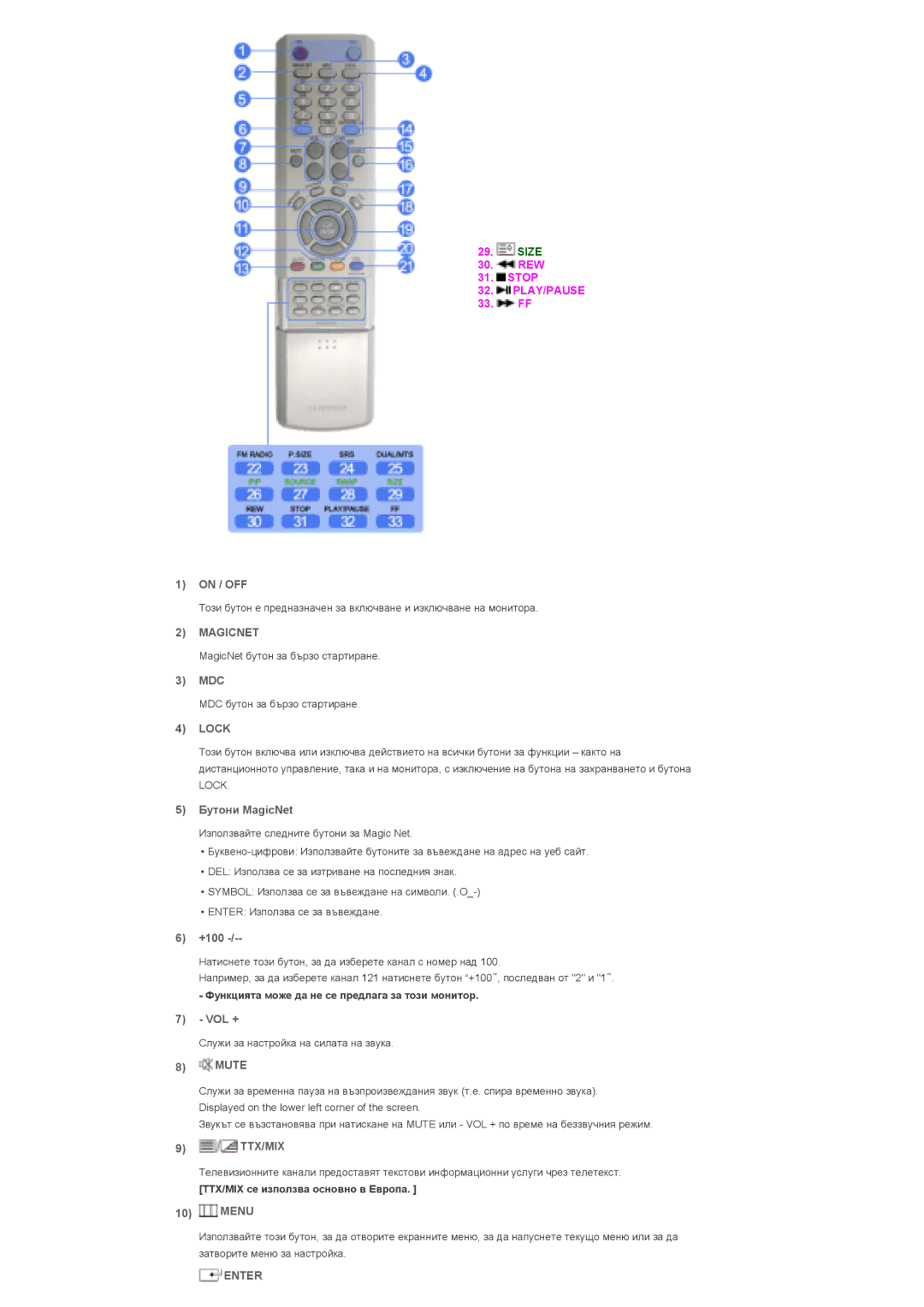 Samsung LS40BHPNS/EDC, LS40BHTNS/EDC, LS40BHYNS/EDC, LS46BHYNS/EDC On / OFF, Mdc, Бутони MagicNet, +100, Vol +, Mute, Menu 