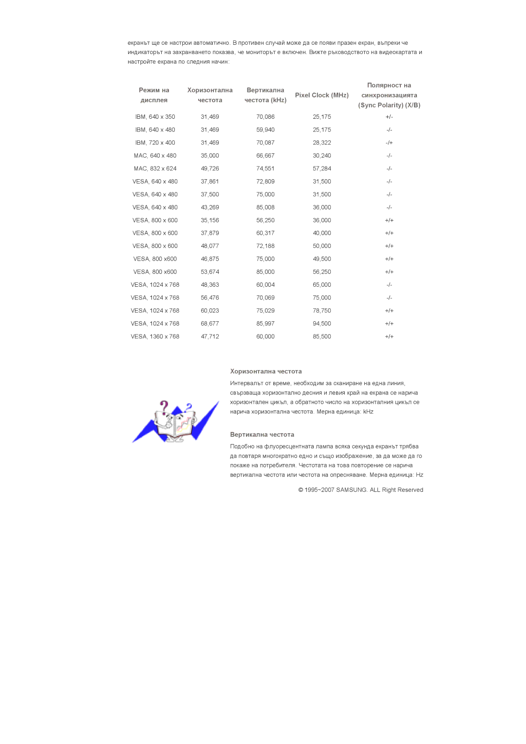 Samsung LS40BHPNS/EDC, LS40BHTNS/EDC, LS40BHYNS/EDC, LS46BHYNS/EDC manual Честота kHz 