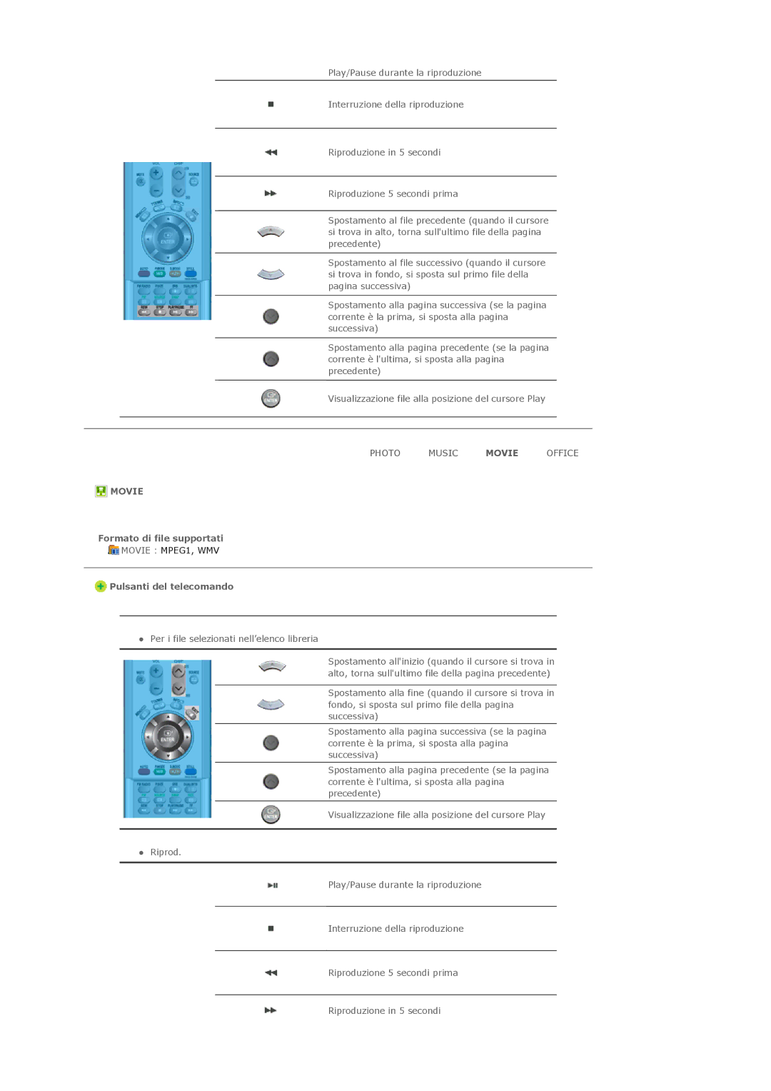 Samsung LS46BHZNS/EDC, LS40BHPNS/EDC, LS40BHVNS/EDC, LS46BHTNS/EDC, LS40BHTNS/EDC, LS40BHYNS/EDC, LS40BHRNS/EDC manual Movie 