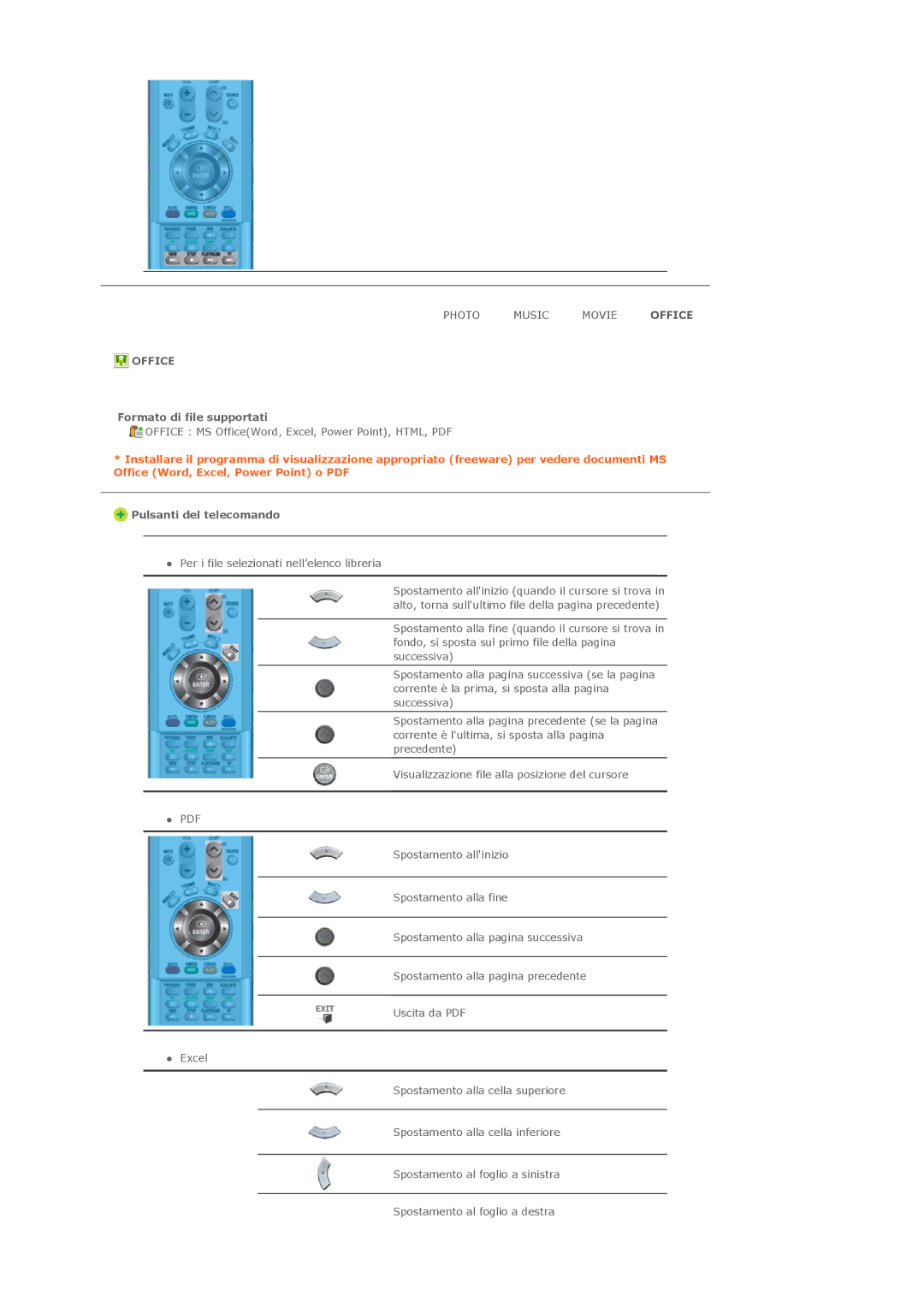 Samsung LS46BHTNS/EDC, LS40BHPNS/EDC, LS40BHVNS/EDC manual Office, Formato di file supportati Pulsanti del telecomando 