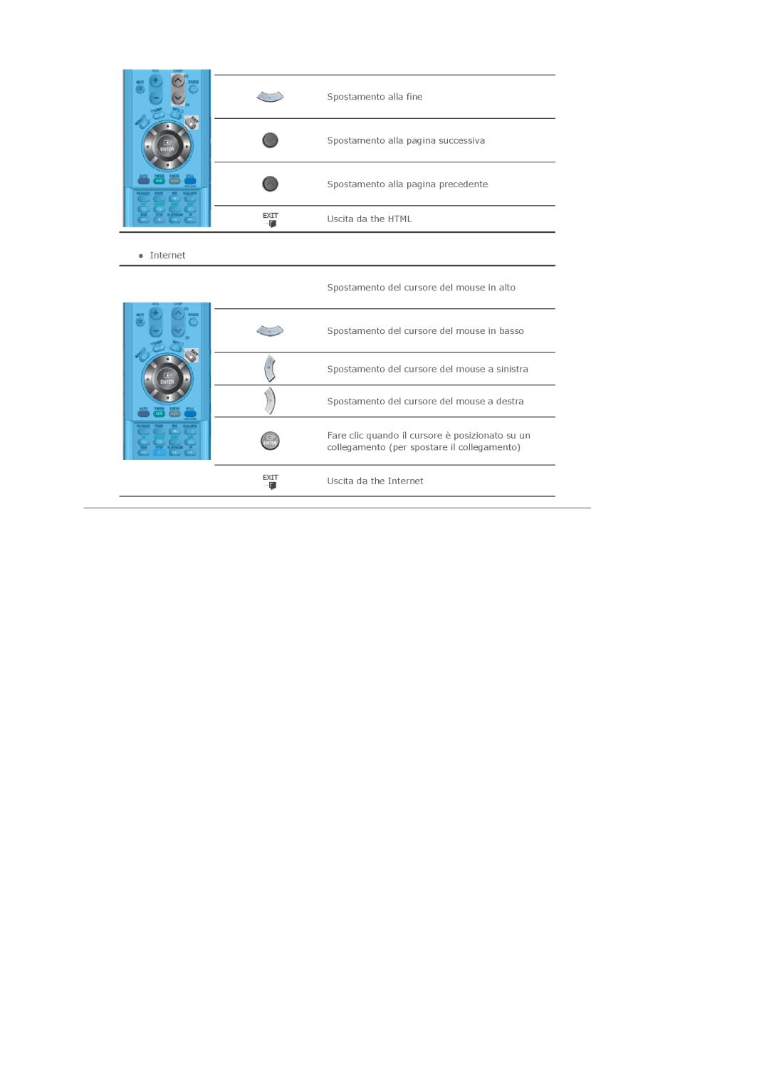 Samsung LS40BHYNS/EDC, LS40BHPNS/EDC, LS40BHVNS/EDC, LS46BHZNS/EDC, LS46BHTNS/EDC, LS40BHTNS/EDC manual Uscita da the Internet 