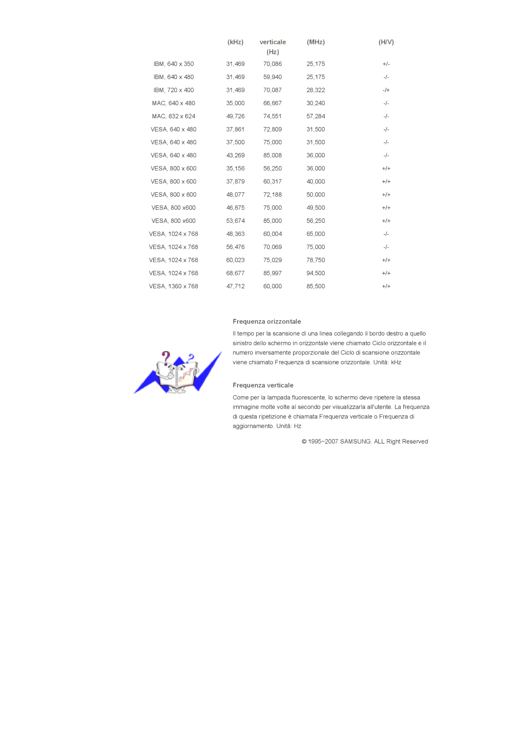 Samsung LS46BHTNS/EDC, LS40BHPNS/EDC, LS40BHVNS/EDC, LS46BHZNS/EDC, LS40BHTNS/EDC, LS40BHYNS/EDC, LS40BHRNS/EDC manual MHz 