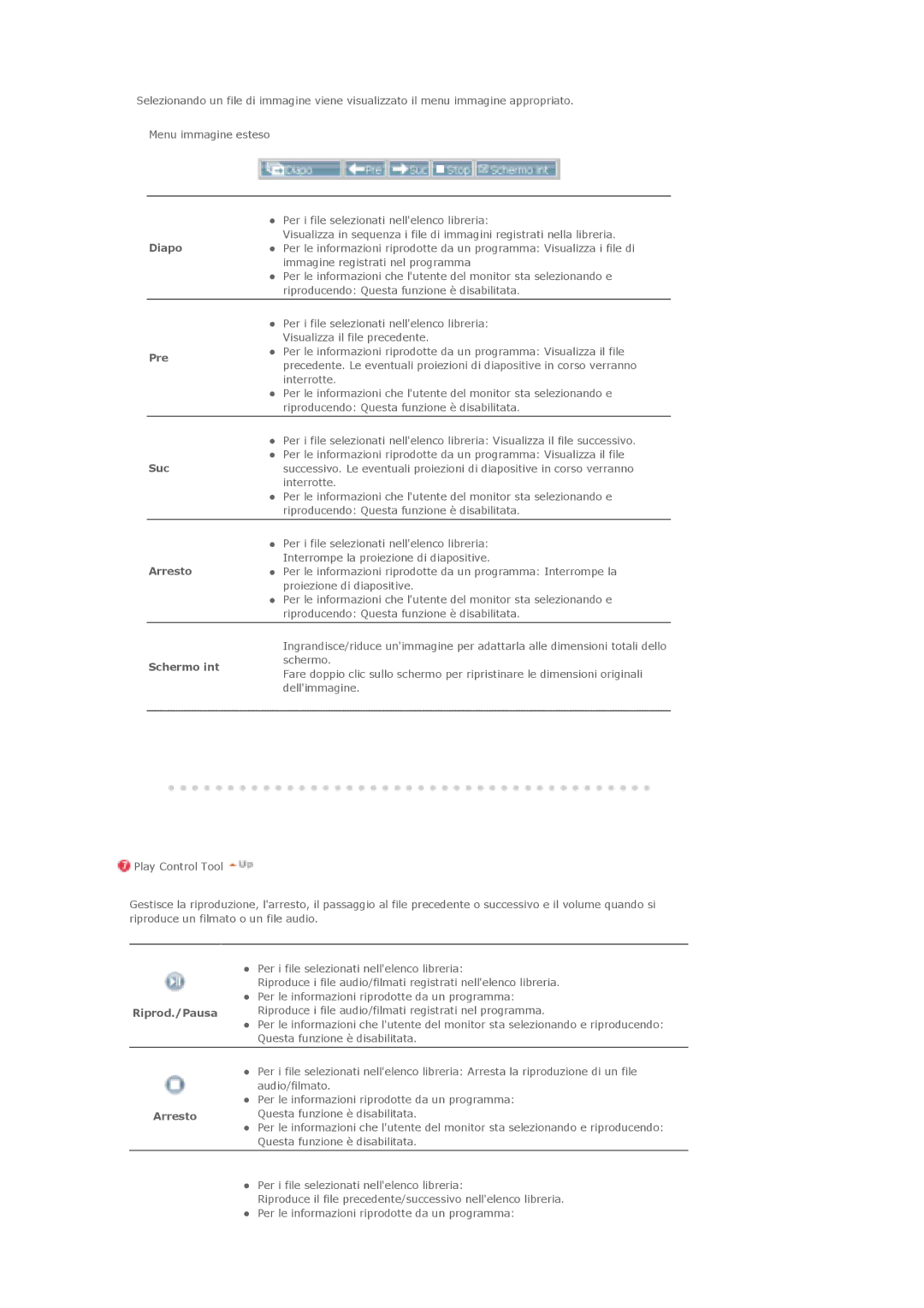 Samsung LS40BHRNS/EDC, LS40BHPNS/EDC, LS40BHVNS/EDC, LS46BHZNS/EDC manual Diapo Pre Suc, Arresto, Schermo int, Riprod./Pausa 