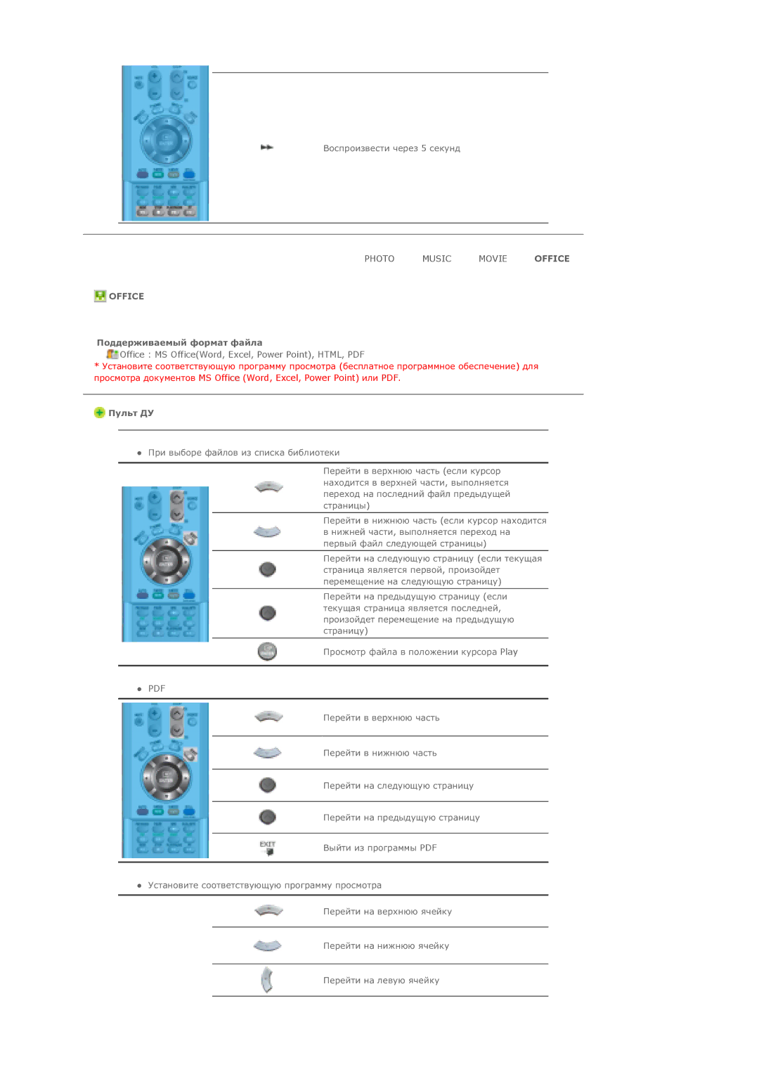 Samsung LS40BHTNS/EDC, LS40BHPNS/EDC, LS40BHVNS/EDC, LS46BHZNS/EDC manual Office, ǷȖȌȌȍȘȎȐȊȈȍȔȣȑ Ȝȗșȕȉț ȜȈȑȓȈ ǷțȓȤȚ Ǭǻ 