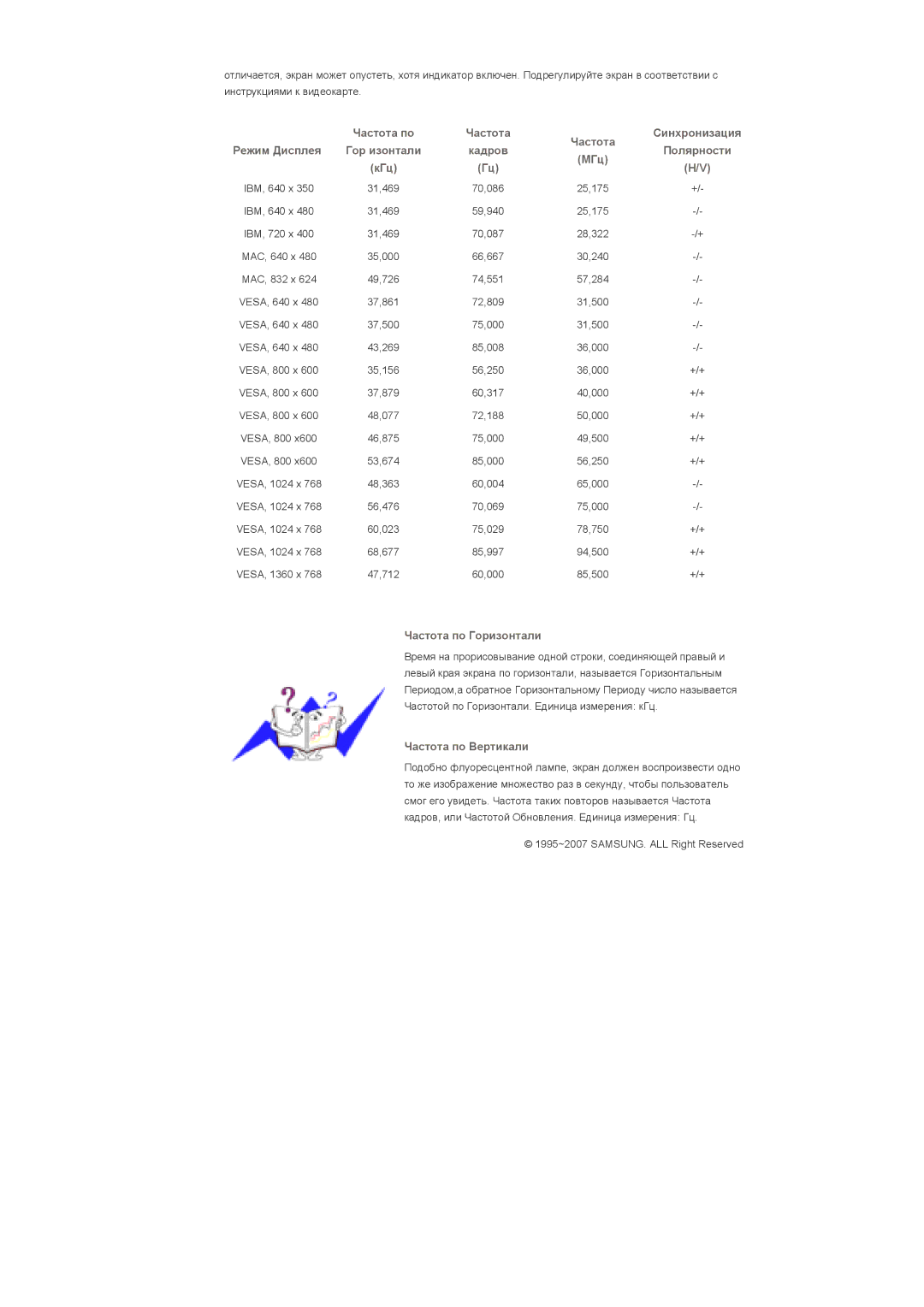 Samsung LS40BHYNS/EDC, LS40BHPNS/EDC, LS40BHVNS/EDC, LS46BHZNS/EDC, LS46BHTNS/EDC, LS40BHTNS/EDC manual 75,029 78,750 +/+ 