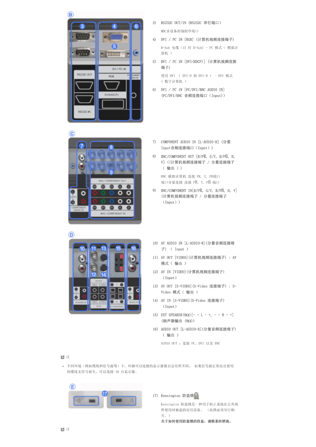 Samsung LS40BHZNS/EDC, LS40BHPNS/EDC, LS46BHZNS/EDC, LS40BHTNS/EDC, LS40BHYNS/EDC, LS40BHRNS/EDC, LS46BHYNS/EDC manual Hqvlqjwrq 