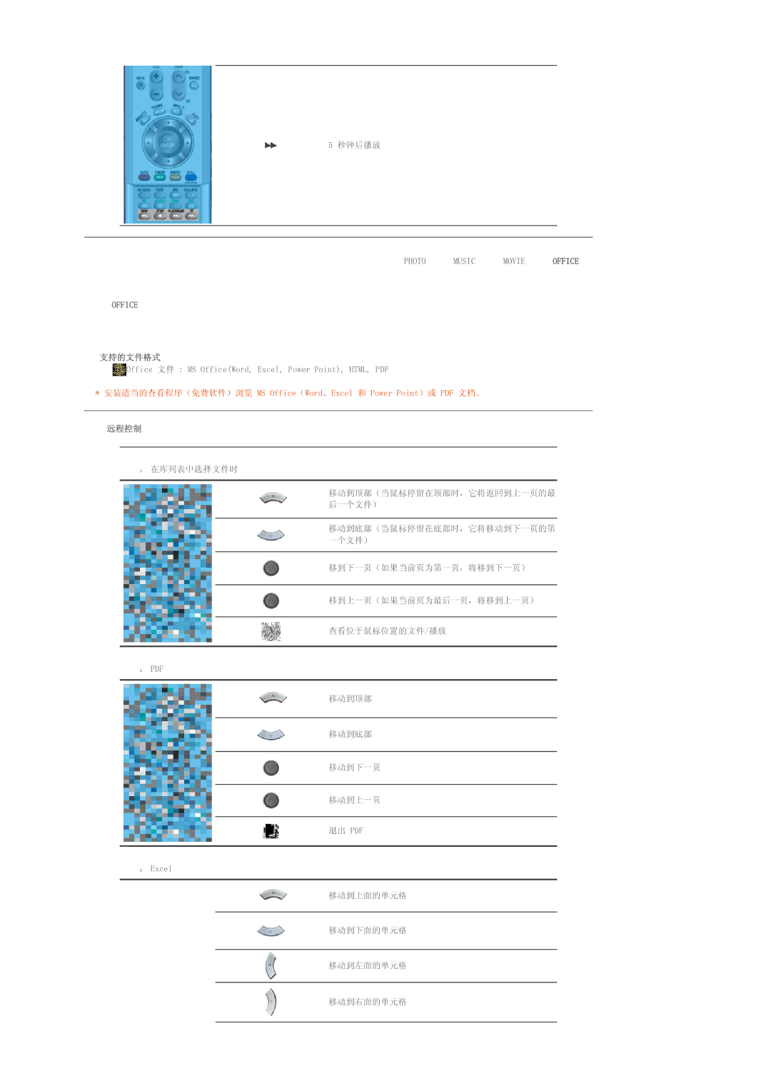 Samsung LS46BHYNS/EDC, LS40BHPNS/EDC, LS46BHZNS/EDC, LS40BHTNS/EDC, LS40BHYNS/EDC manual 062IILFH RUG FHO 3RZHU3RLQW 