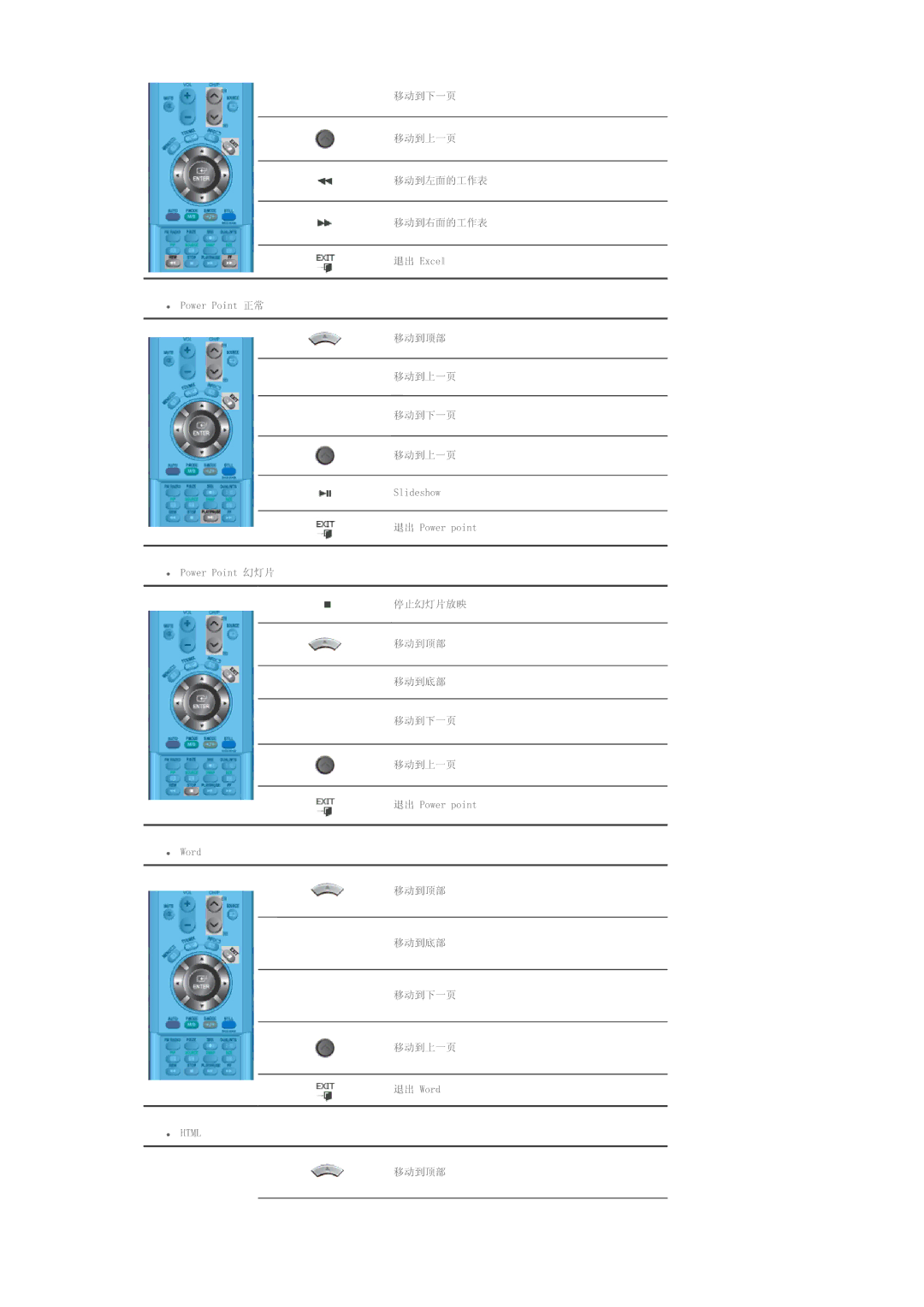 Samsung LS40BHPNS/EDC, LS46BHZNS/EDC, LS40BHTNS/EDC, LS40BHYNS/EDC, LS40BHRNS/EDC, LS40BHZNS/EDC, LS46BHYNS/EDC manual 6OLGHVKRZ 