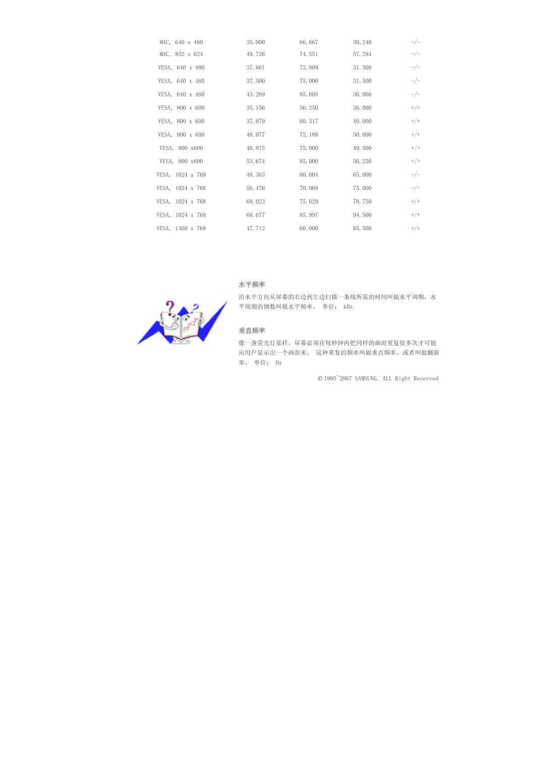 Samsung LS40BHZNS/EDC, LS40BHPNS/EDC, LS46BHZNS/EDC, LS40BHTNS/EDC, LS40BHYNS/EDC, LS40BHRNS/EDC     