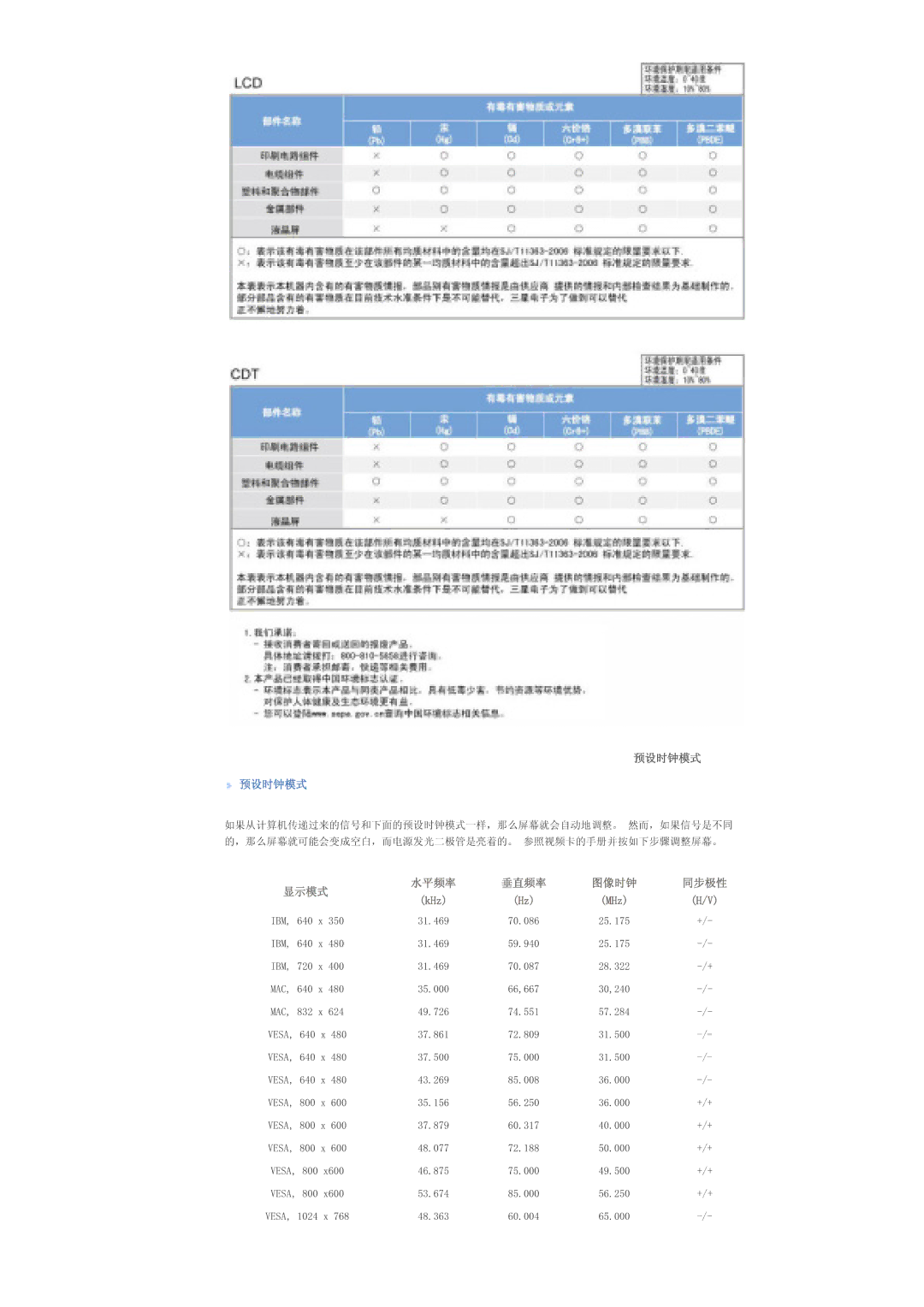 Samsung LS46BHZNS/EDC, LS40BHPNS/EDC, LS40BHTNS/EDC, LS40BHYNS/EDC, LS40BHRNS/EDC, LS40BHZNS/EDC, LS46BHYNS/EDC manual  