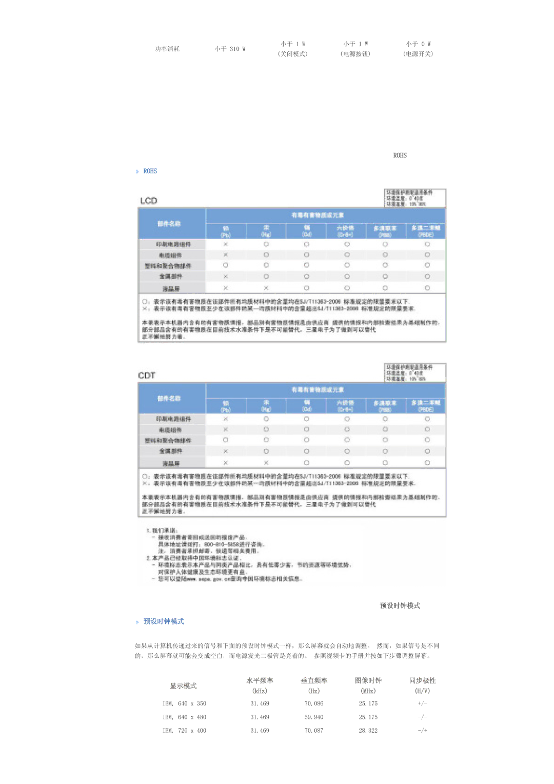 Samsung LS40BHZNS/EDC, LS40BHPNS/EDC, LS46BHZNS/EDC, LS40BHTNS/EDC, LS40BHYNS/EDC, LS40BHRNS/EDC, LS46BHYNS/EDC manual  