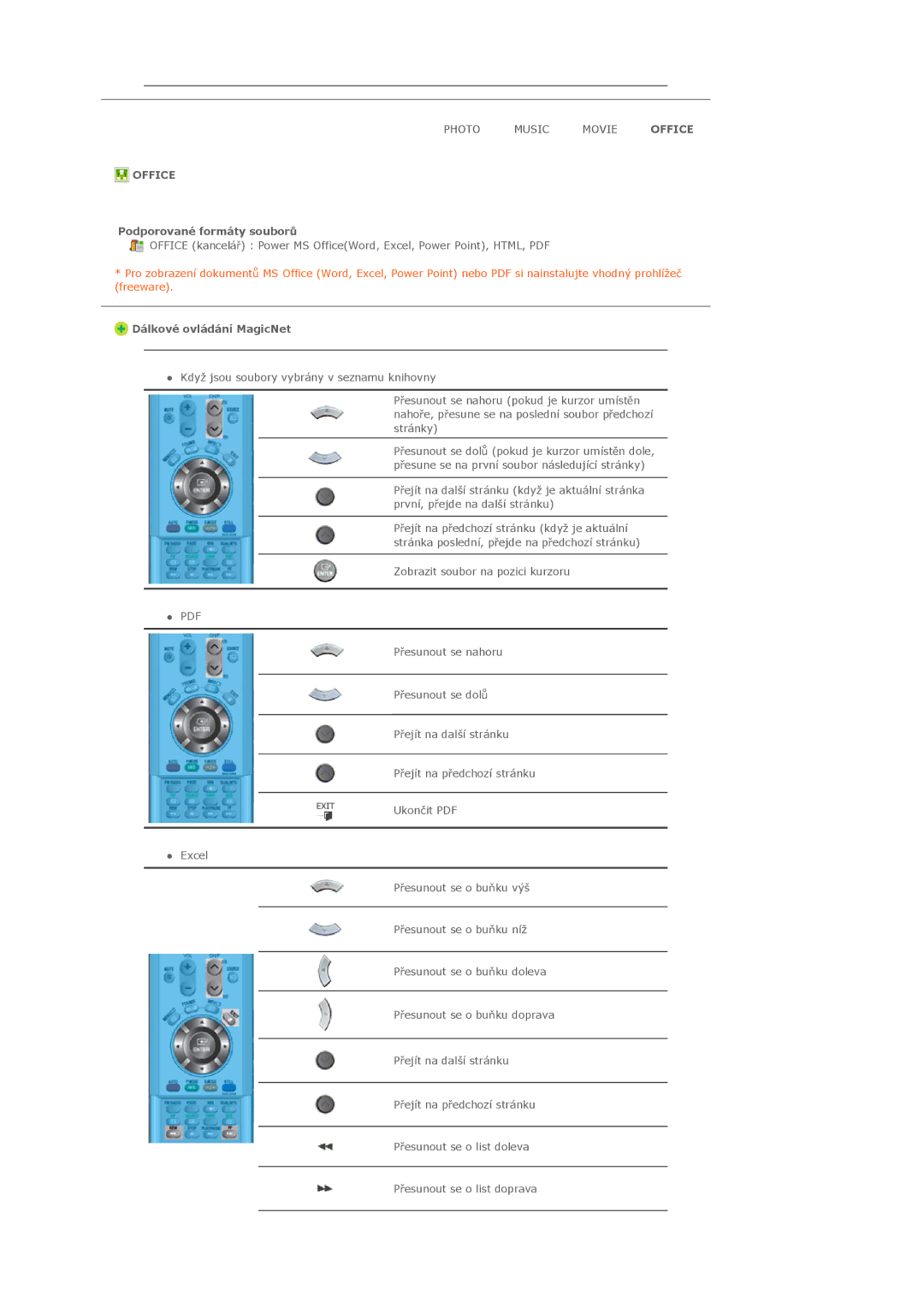 Samsung LS46BHYNS/EDC, LS40BHPNS/EDC, LS46BHZNS/EDC manual Office, Podporované formáty souborĤ Dálkové ovládání MagicNet 