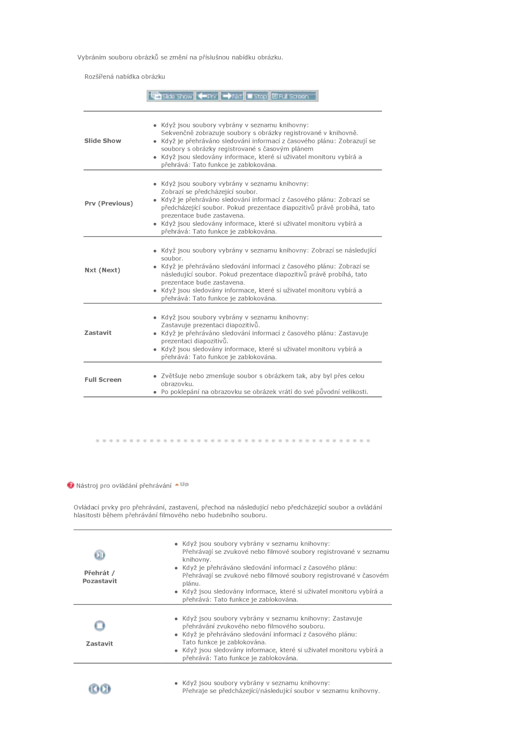 Samsung LS40BHPNS/EDC, LS46BHZNS/EDC manual Slide Show, Prv Previous, Nxt Next, Zastavit, Full Screen, PĜehrát Pozastavit 