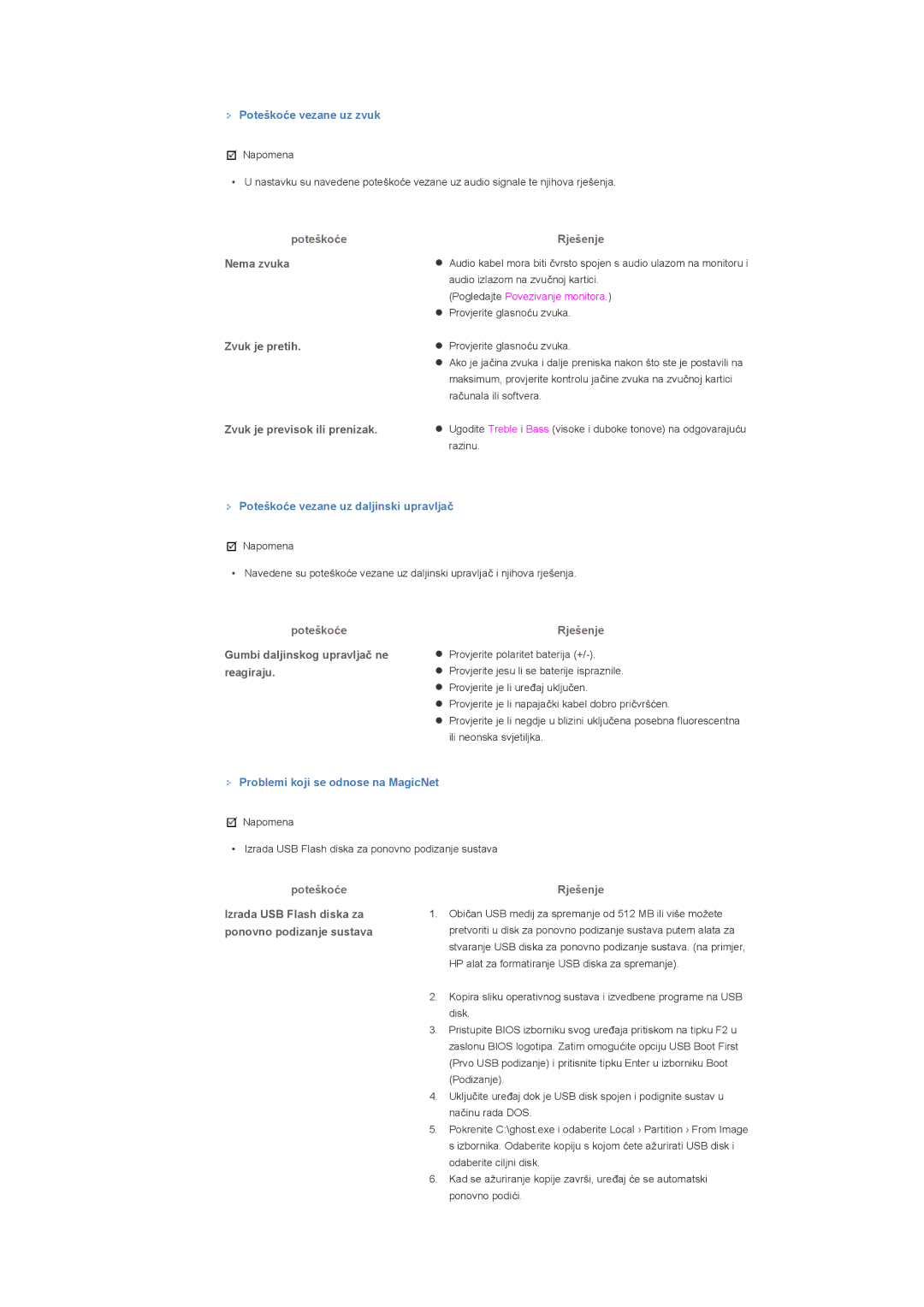 Samsung LS40BHYNS/EDC Nema zvuka, Zvuk je pretih, Zvuk je previsok ili prenizak, Gumbi daljinskog upravljaþ ne reagiraju 