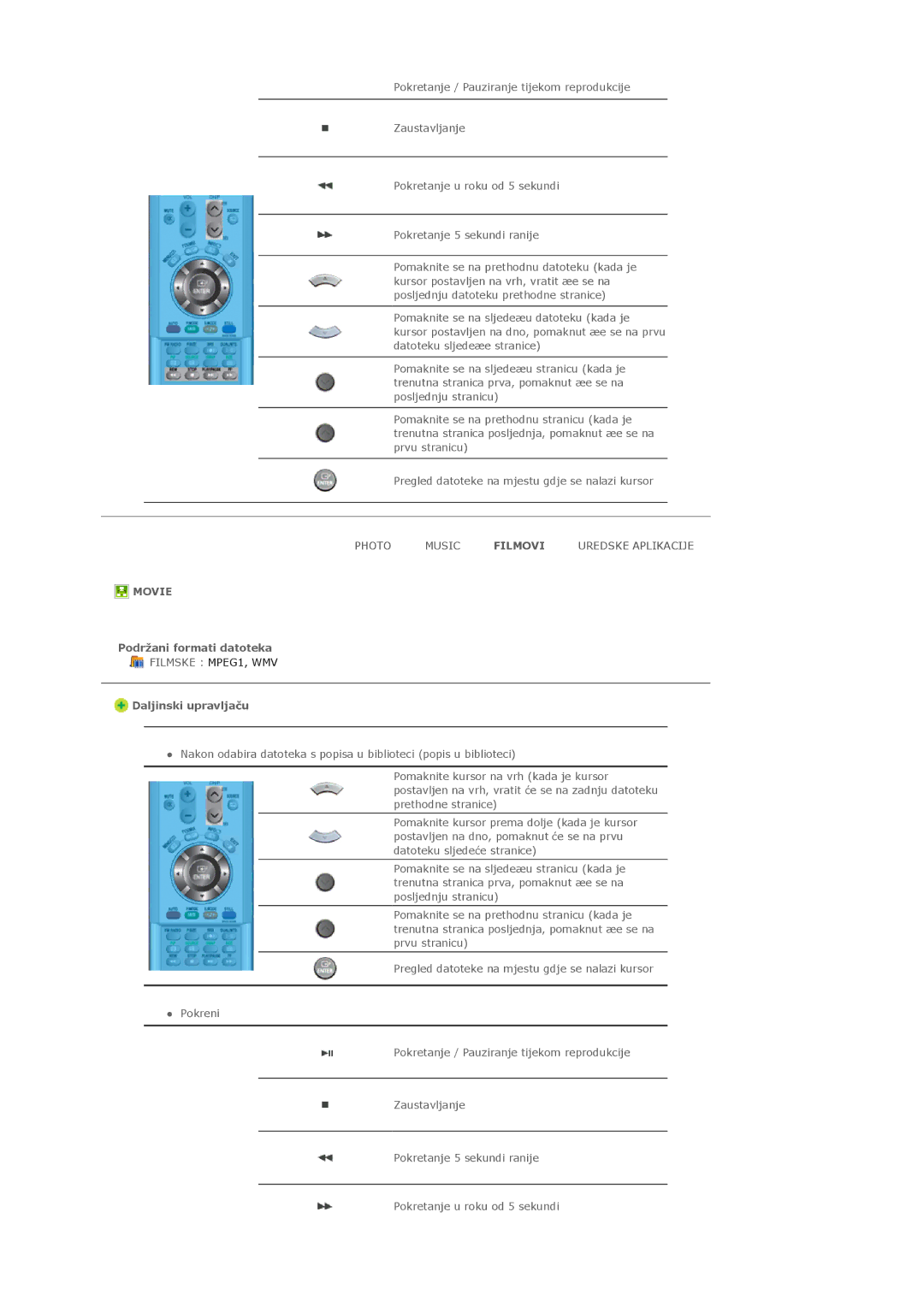 Samsung LS40BHPNSF/EDC, LS40BHPNS/EDC, LS46BHZNS/EDC, LS46BHTNS/EDC, LS40BHTNS/EDC, LS40BHYNS/EDC manual Movie 