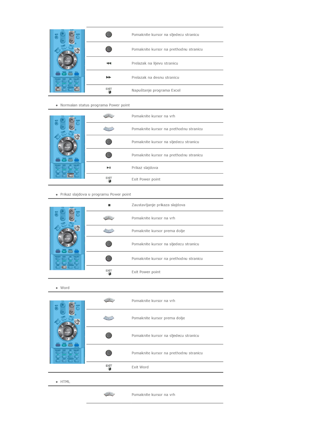 Samsung LS46BHZNS/EDC, LS40BHPNSF/EDC, LS40BHPNS/EDC, LS46BHTNS/EDC, LS40BHTNS/EDC, LS40BHYNS/EDC manual 