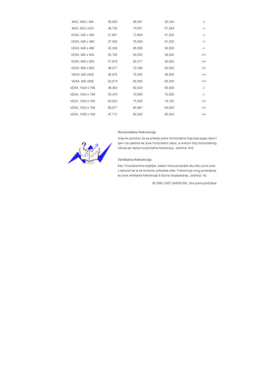 Samsung LS46BHZNS/EDC, LS40BHPNSF/EDC, LS40BHPNS/EDC, LS46BHTNS/EDC, LS40BHTNS/EDC, LS40BHYNS/EDC manual 35,000 66,667 30,240 