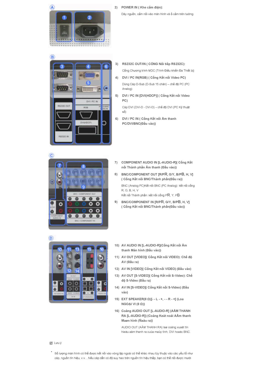 Samsung LS40BHTNB/XSA Power in Khe cҳm ÿiӋn, RS232C OUT/IN Cәng Nӕi tiӃp RS232C, DVI / PC Inrgb Cәng KӃt nӕi Video PC 