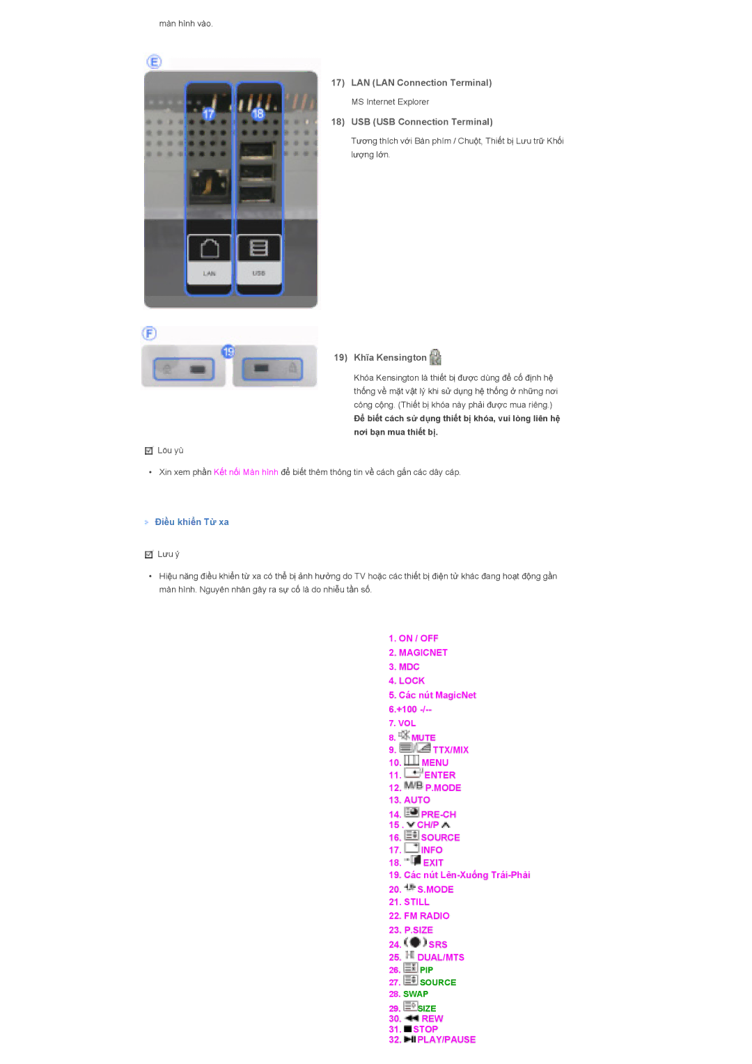 Samsung LS40BHTNB/XSA manual LAN LAN Connection Terminal, USB USB Connection Terminal, 19 Khƭa Kensington, ĈiӅu khiӇn Tӯ xa 