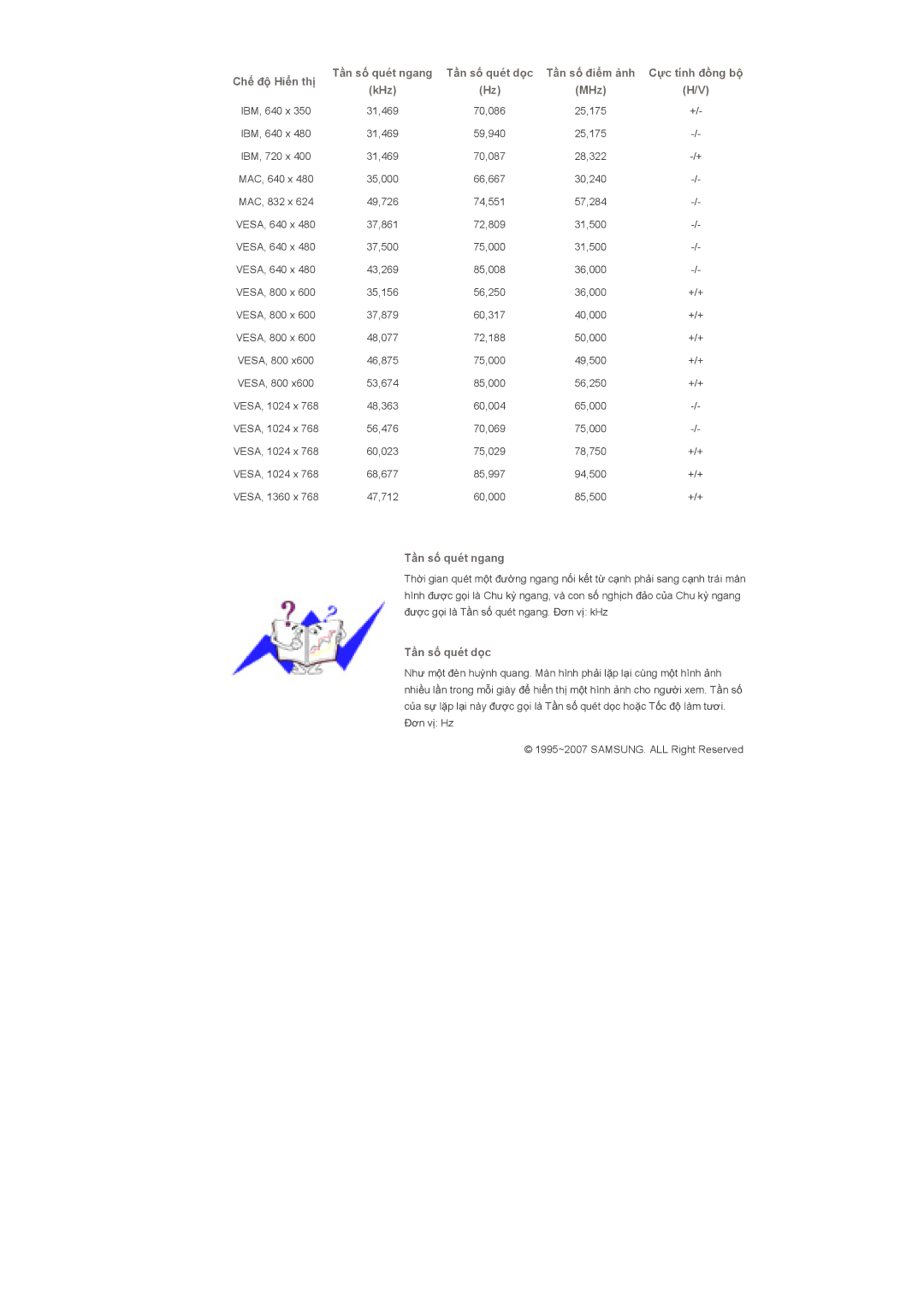 Samsung LS40BHTNB/XSA manual ChӃ ÿӝ HiӇn thӏ 