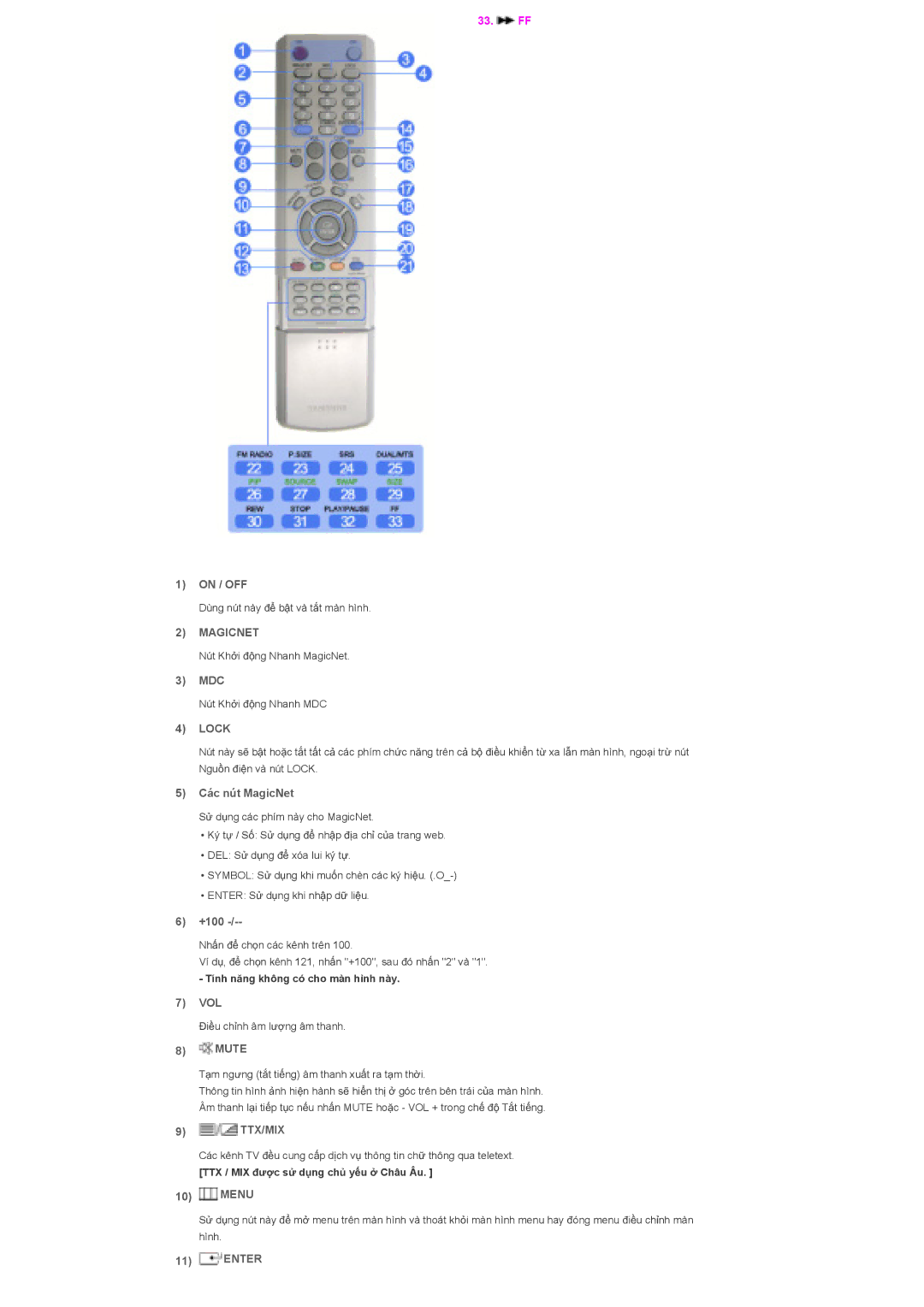 Samsung LS40BHTNB/XSA manual On / OFF, Mdc, Các nút MagicNet, +100, Vol, Mute, Menu, Enter 