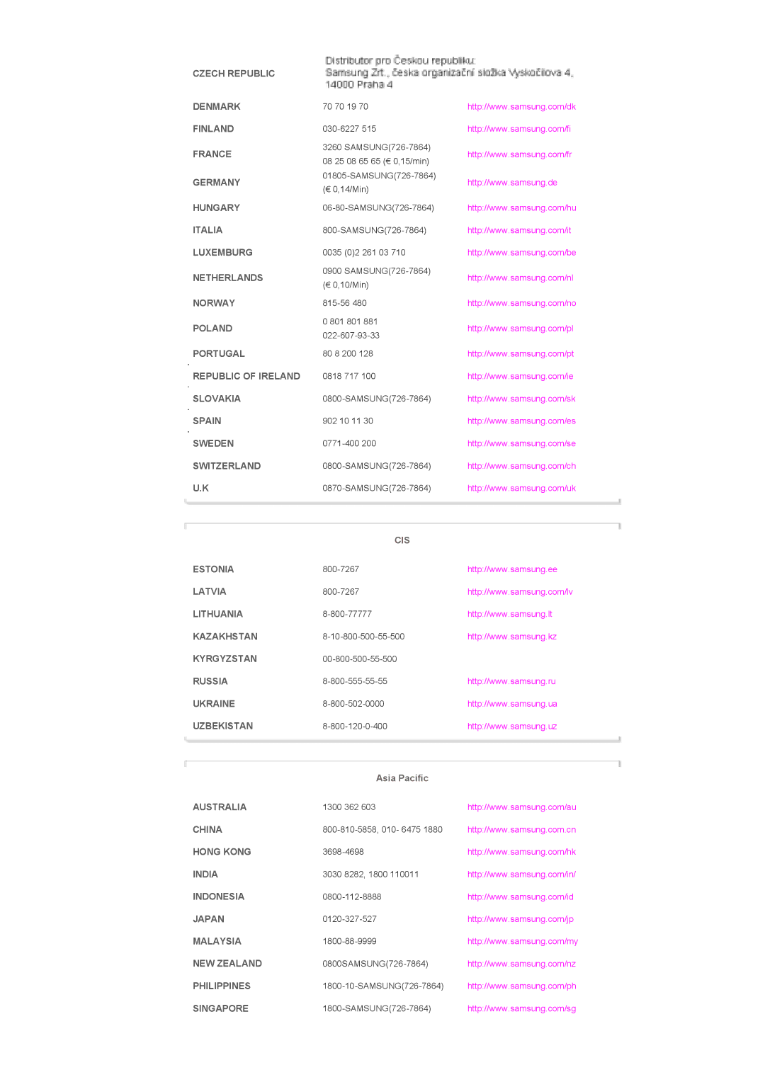 Samsung LS40BHTNB/XSA manual Cis 