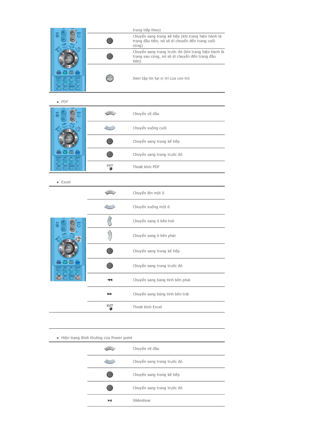 Samsung LS40BHTNB/XSA manual 