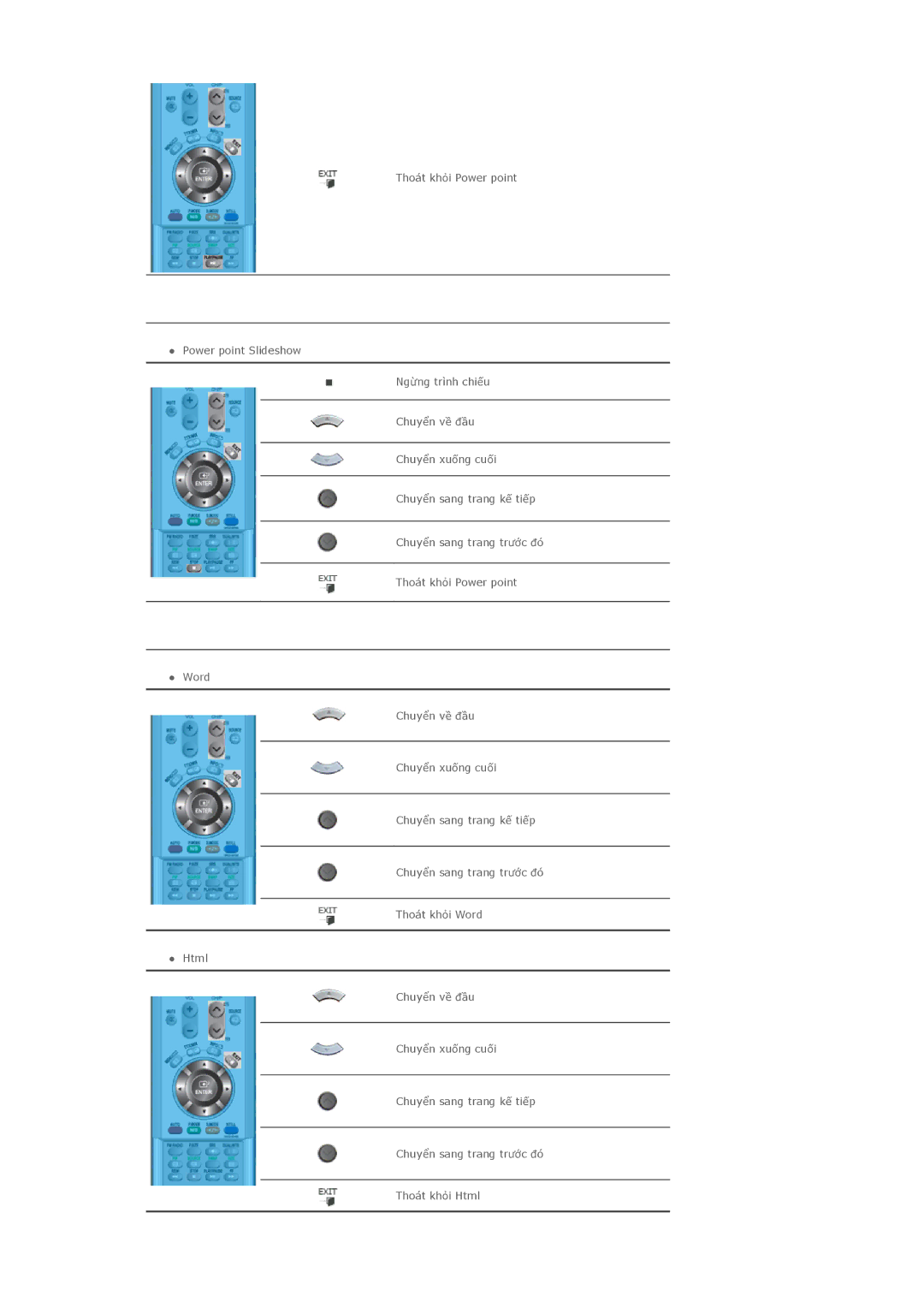 Samsung LS40BHTNB/XSA manual 