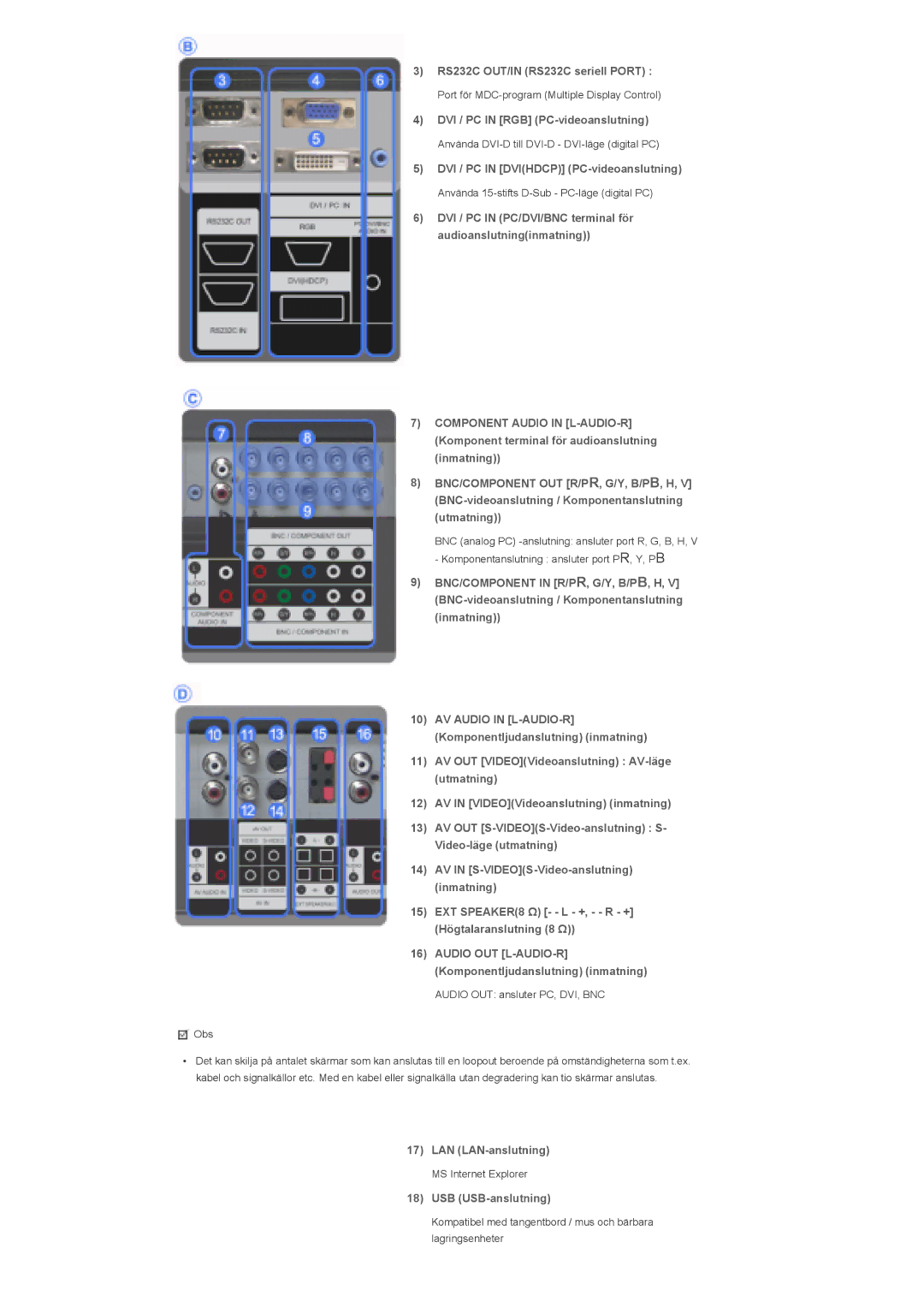 Samsung LS40BHYNS/EDC manual RS232C OUT/IN RS232C seriell Port, DVI / PC in RGB PC-videoanslutning, LAN LAN-anslutning 