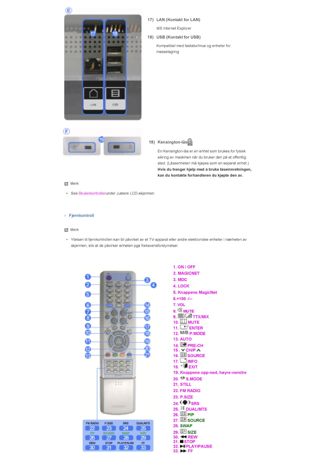 Samsung LS40BHRNS/EDC, LS46BHPNS/EDC, LS40BHPNS/EDC LAN Kontakt for LAN, USB Kontakt for USB, Kensington-lås, Fjernkontroll 