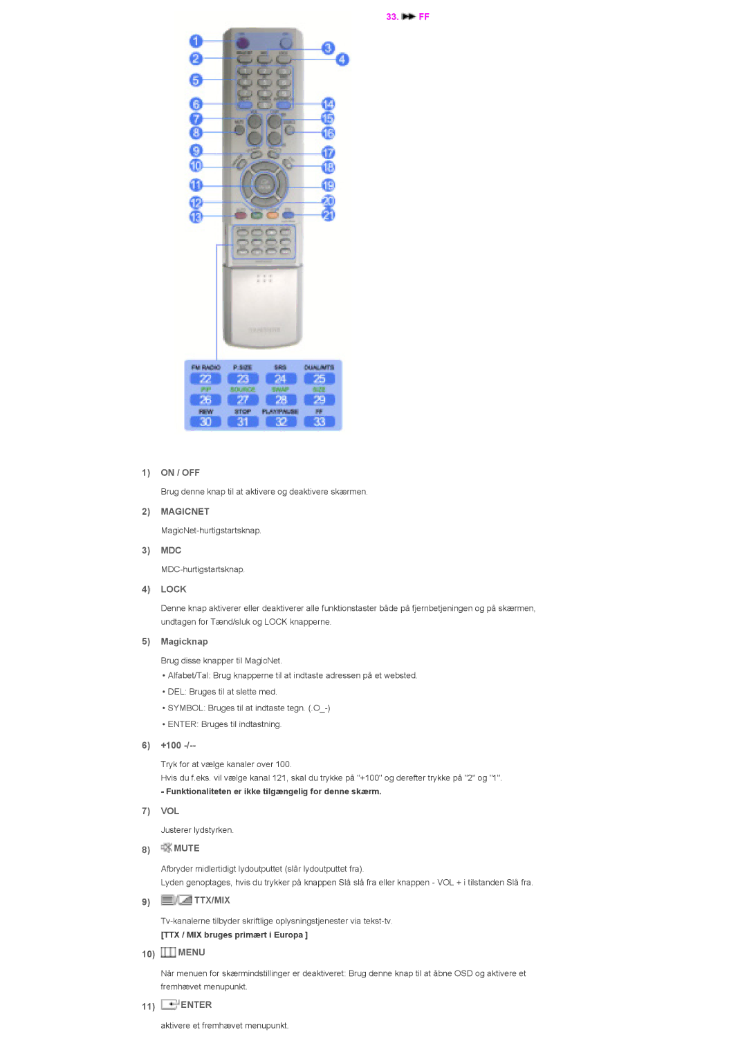 Samsung LS40BHZNS/EDC, LS46BHPNS/EDC, LS40BHPNS/EDC, LS46BHZNS/EDC On / OFF, Mdc, Magicknap, +100, Vol, Mute, Menu, Enter 