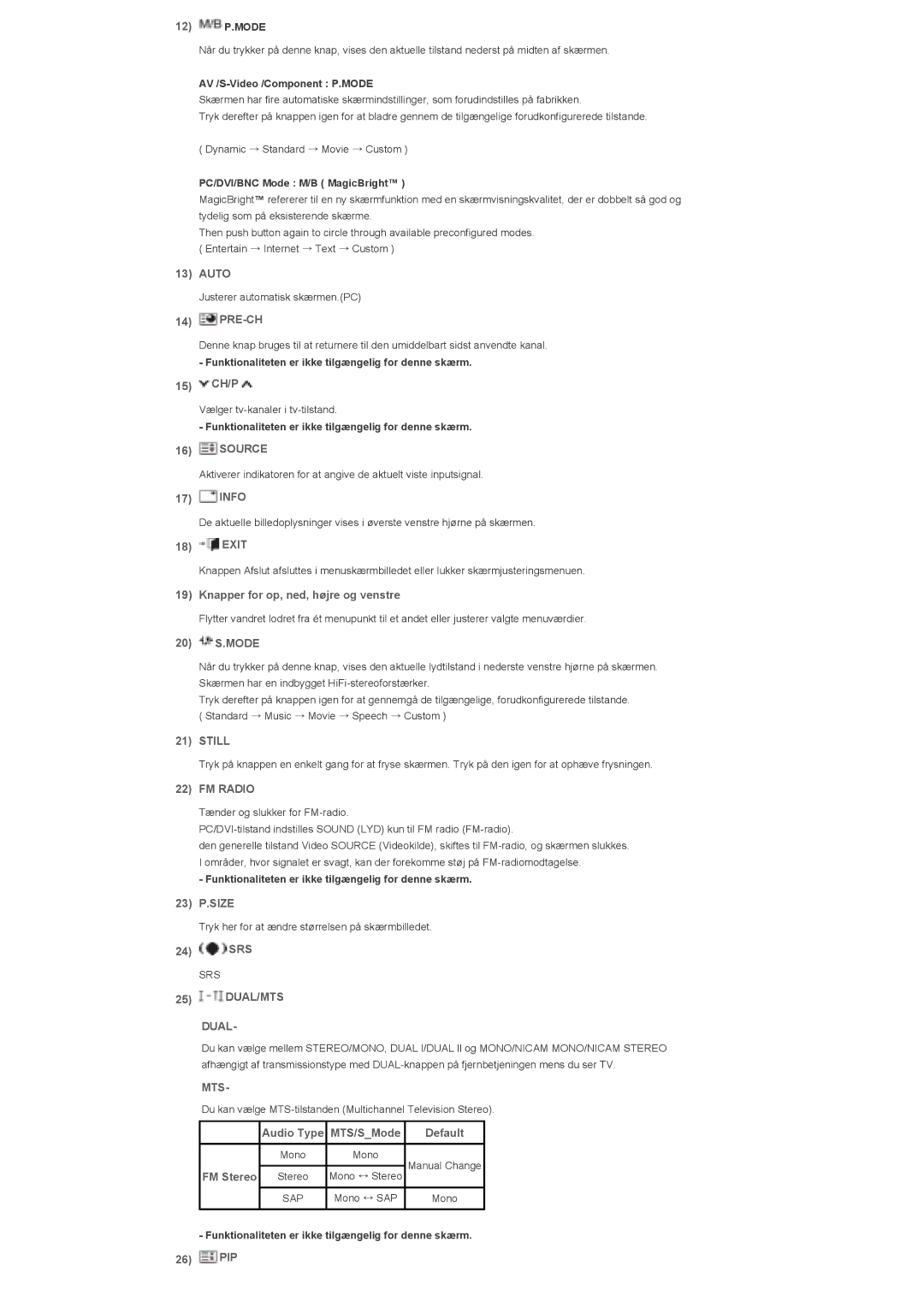 Samsung LS46BHYNS/EDC Auto, Pre-Ch, 15 CH/P, Info, Exit, Knapper for op, ned, højre og venstre, 20 S.MODE, 23 P.SIZE, Srs 