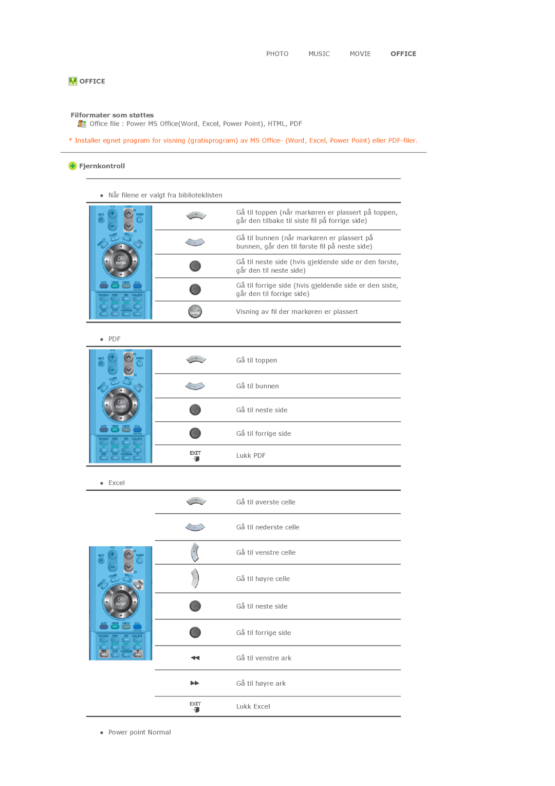 Samsung LS40BHPNS/EDC, LS46BHPNS/EDC, LS46BHZNS/EDC, LS46BHTNS/EDC manual Office, Filformater som støttes Fjernkontroll 