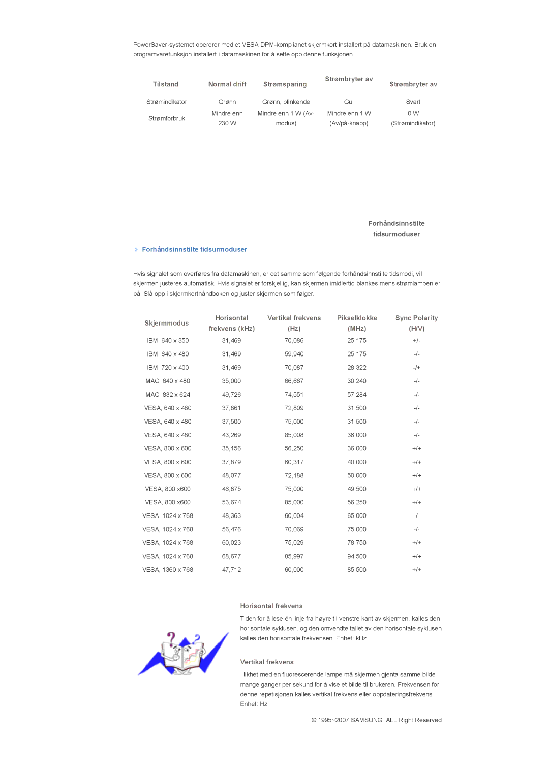 Samsung LS40BHRNS/EDC, LS46BHPNS/EDC, LS40BHPNS/EDC manual Forhåndsinnstilte Tidsurmoduser, Forhåndsinnstilte tidsurmoduser 