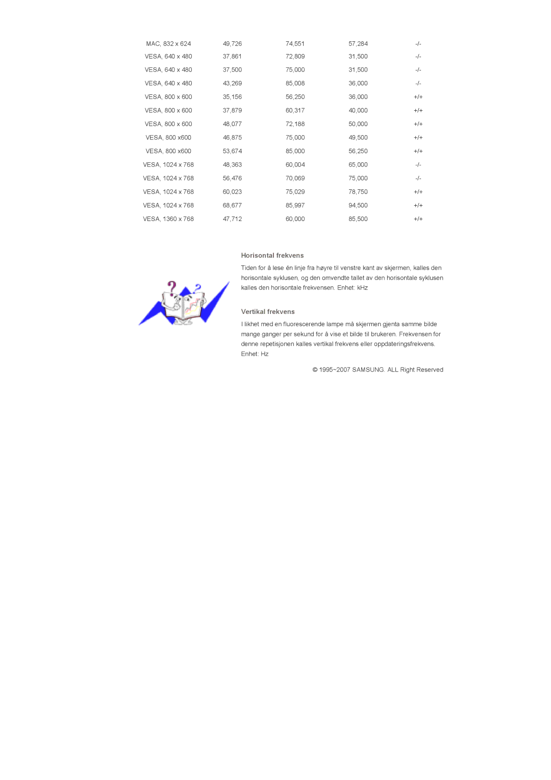 Samsung LS46BHPNS/EDC, LS40BHPNS/EDC, LS46BHZNS/EDC, LS46BHTNS/EDC, LS40BHTNS/EDC, LS40BHYNS/EDC manual 49,726 74,551 57,284 