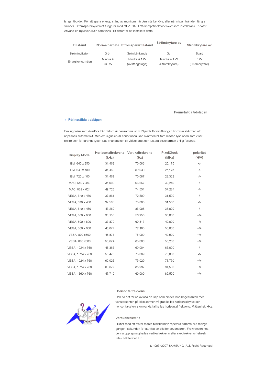 Samsung LS40BHRNS/EDC, LS46BHPNS/EDC, LS40BHPNS/EDC, LS46BHZNS/EDC, LS46BHTNS/EDC, LS40BHTNS/EDC manual Förinställda tidslägen 