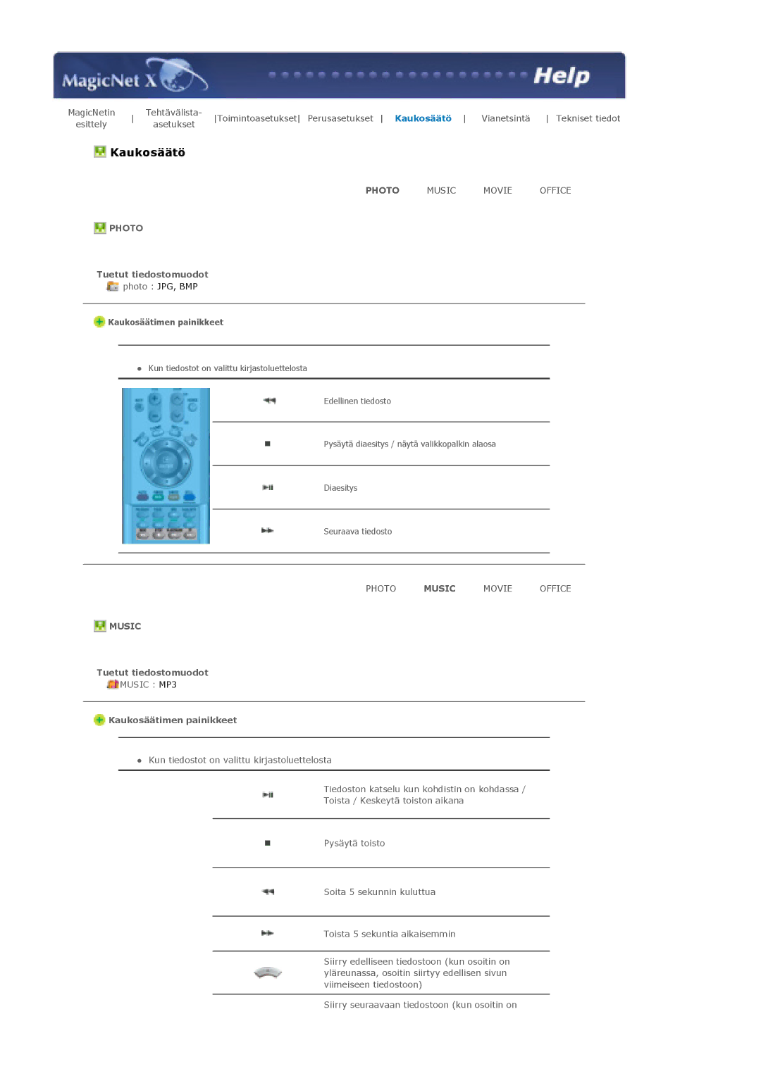 Samsung LS40BHRNS/EDC, LS46BHPNS/EDC, LS40BHPNS/EDC, LS46BHZNS/EDC manual Tuetut tiedostomuodot, Kaukosäätimen painikkeet 