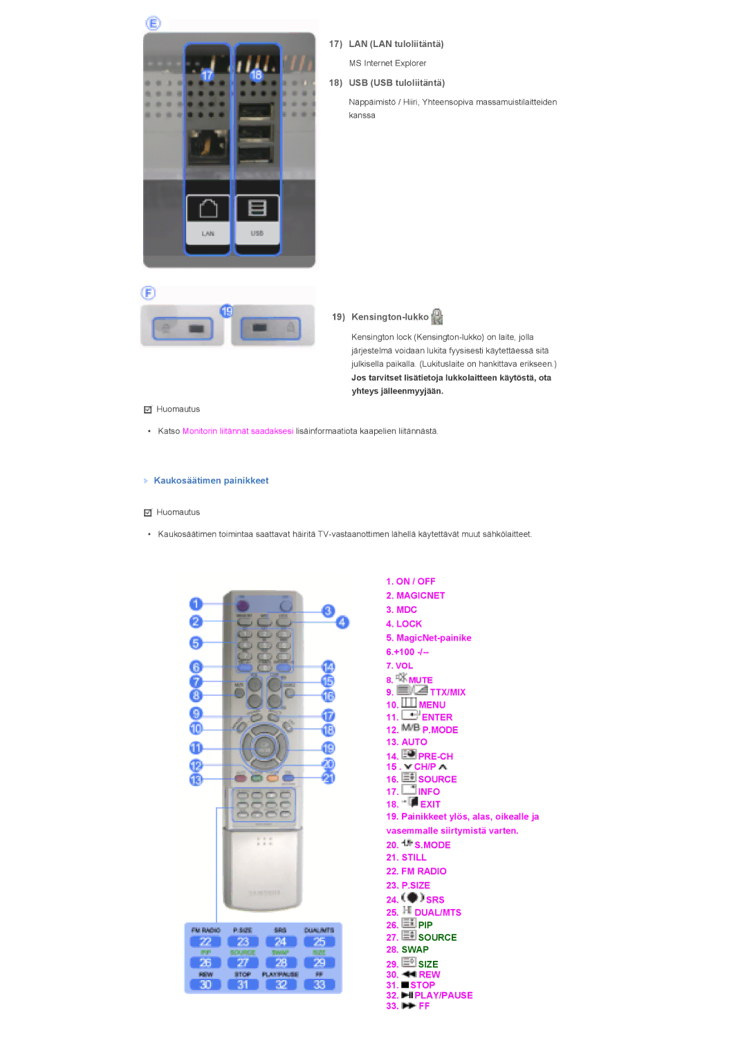 Samsung LS40BHRNS/EDC manual LAN LAN tuloliitäntä, USB USB tuloliitäntä, Kensington-lukko, Kaukosäätimen painikkeet 