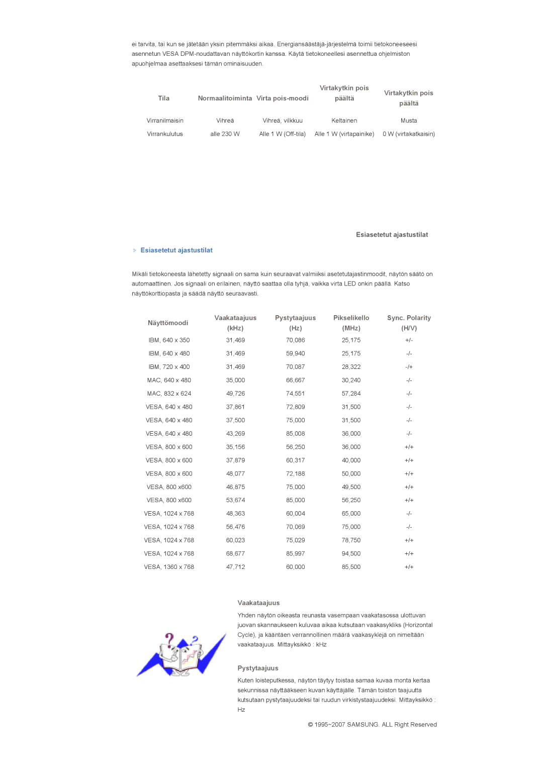 Samsung LS40BHTNS/EDC, LS46BHPNS/EDC, LS40BHPNS/EDC, LS46BHZNS/EDC, LS46BHTNS/EDC, LS40BHYNS/EDC manual Esiasetetut ajastustilat 