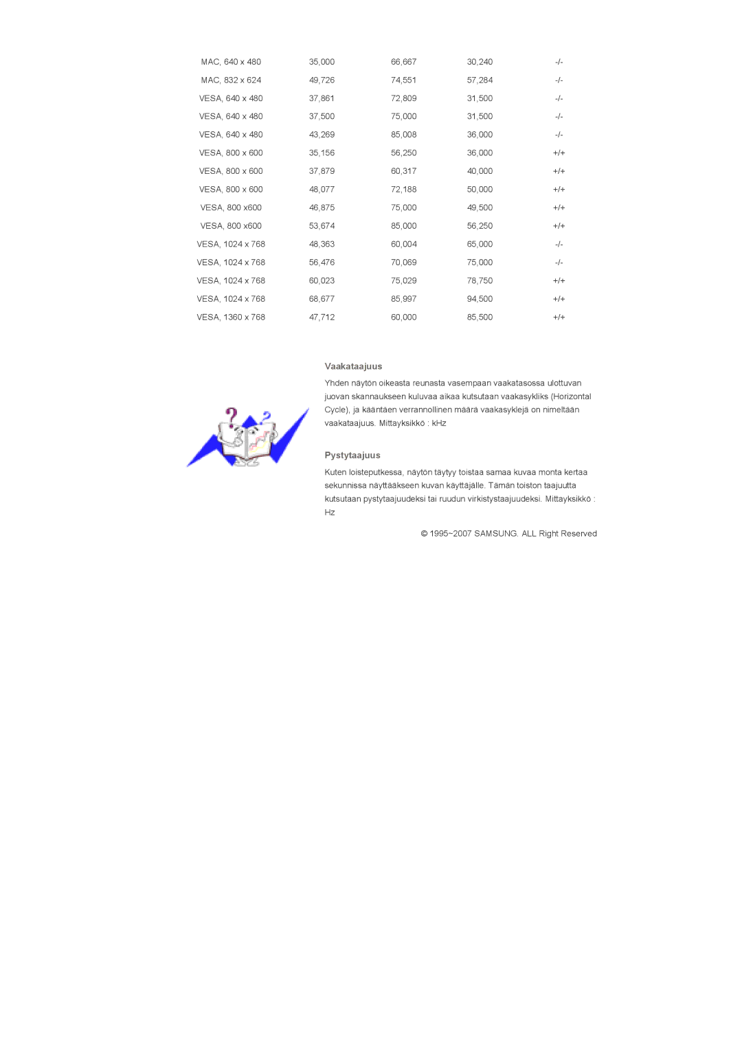 Samsung LS40BHZNS/EDC, LS46BHPNS/EDC, LS40BHPNS/EDC, LS46BHZNS/EDC, LS46BHTNS/EDC, LS40BHTNS/EDC manual 35,000 66,667 30,240 