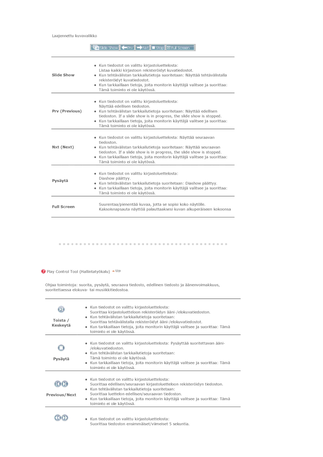 Samsung LS46BHTNS/EDC manual Slide Show, Prv Previous, Nxt Next, Pysäytä, Full Screen, Toista Keskeytä, Previous/Next 