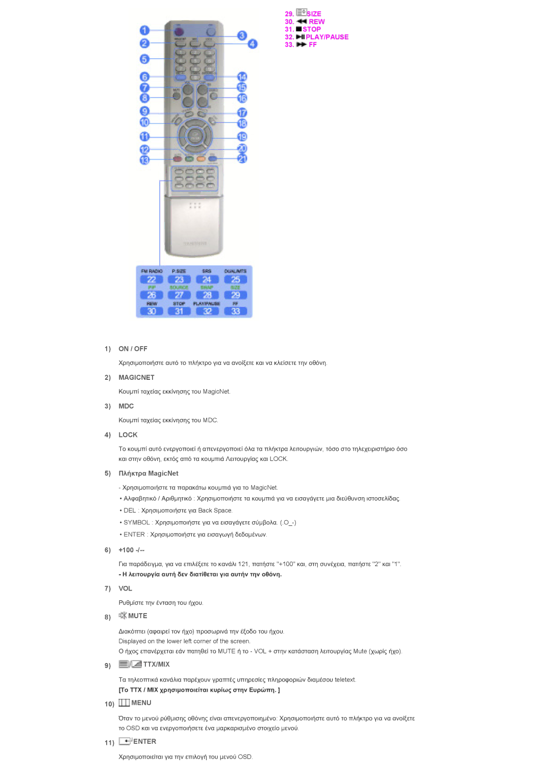 Samsung LS46BHPNS/EDC, LS40BHPNS/EDC, LS46BHZNS/EDC manual On / OFF, Mdc, ȆȜȒțĲȡĮ MagicNet, +100, Vol, Mute, Menu, Enter 