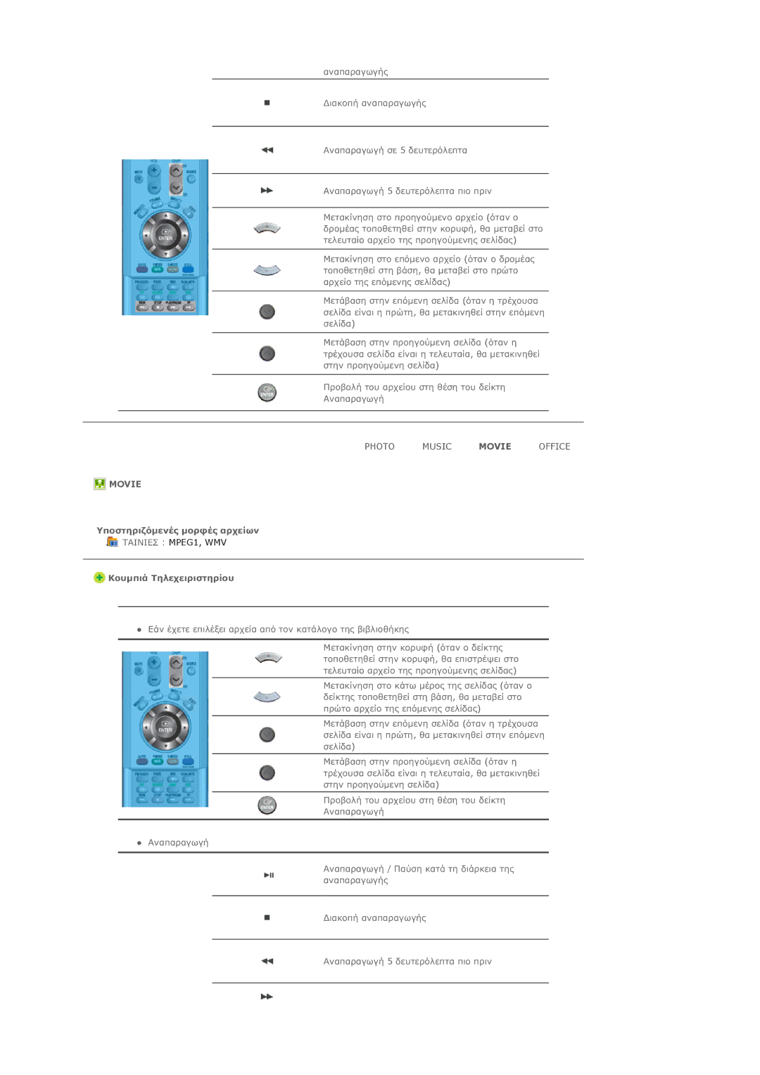 Samsung LS46BHPNS/EDC, LS40BHPNS/EDC, LS46BHZNS/EDC, LS46BHTNS/EDC, LS40BHYNS/EDC, LS40BHZNS/EDC, LS46BHYNS/EDC manual Movie 