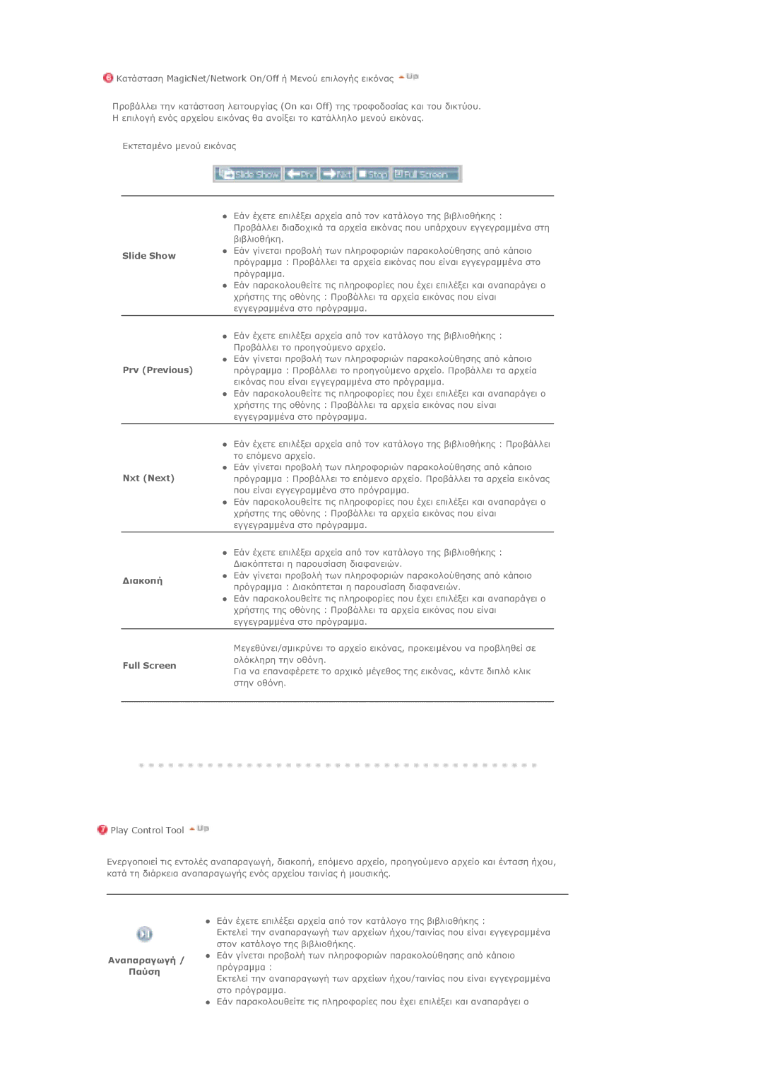 Samsung LS46BHYNS/EDC, LS46BHPNS/EDC, LS40BHPNS/EDC manual Prv Previous, Nxt Next, ƩǈĮǉǎȺǀ, Full Screen, ƧǌĮȺĮǏĮǄǔǄǀ / ƴĮǘıǆ 