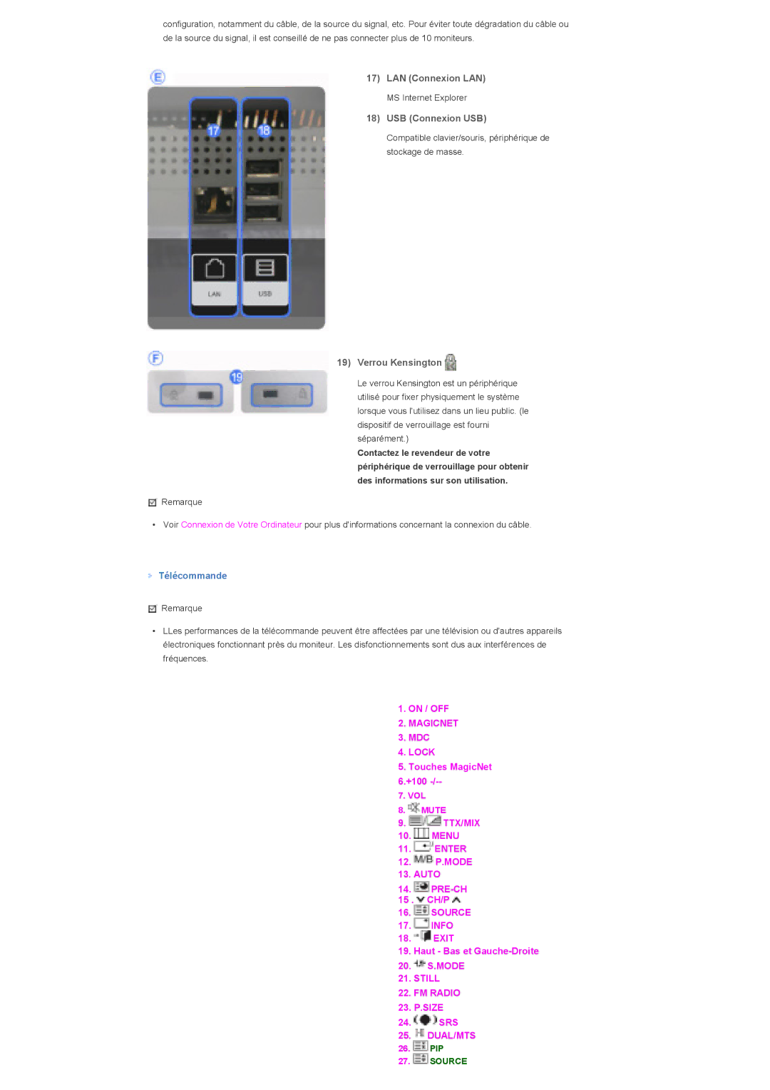 Samsung LS40BHTNB/EDC, LS46BHPNS/EDC, LS40BHRNSF/EDC LAN Connexion LAN, USB Connexion USB, Verrou Kensington, Télécommande 