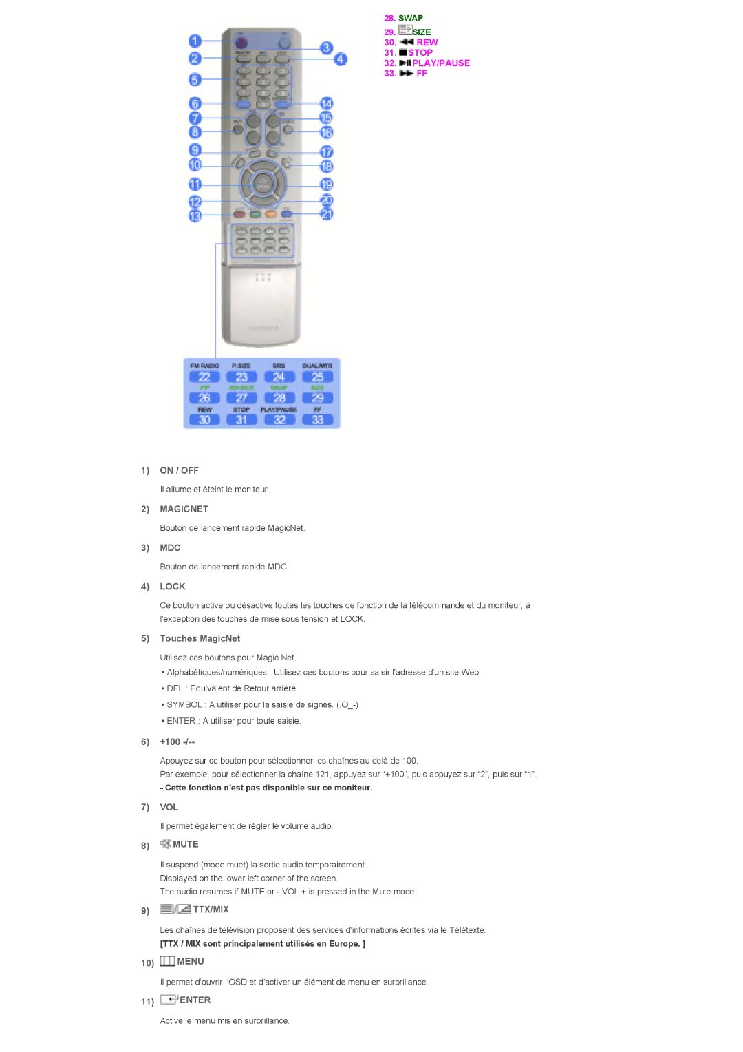 Samsung LS40BHZNB/EDC, LS46BHPNS/EDC, LS40BHRNSF/EDC manual On / OFF, Mdc, Touches MagicNet, +100, Vol, Mute, Menu, Enter 