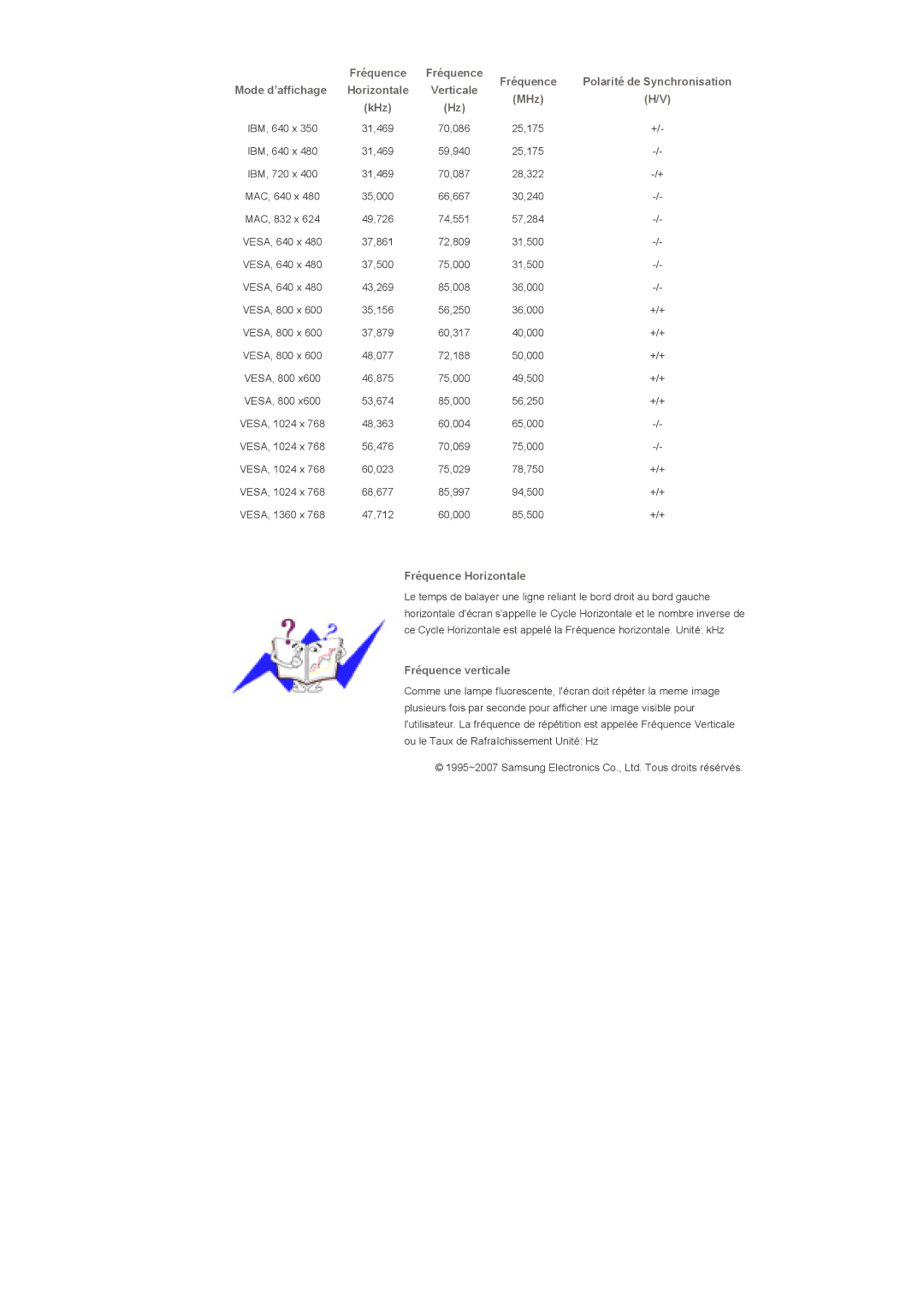 Samsung LS40BHZNB/EDC, LS46BHPNS/EDC, LS40BHRNSF/EDC, LS40BHRNB/EDC, LS40BHPNSF/EDC, LS46BHPNSF/EDC manual Mode d’affichage 